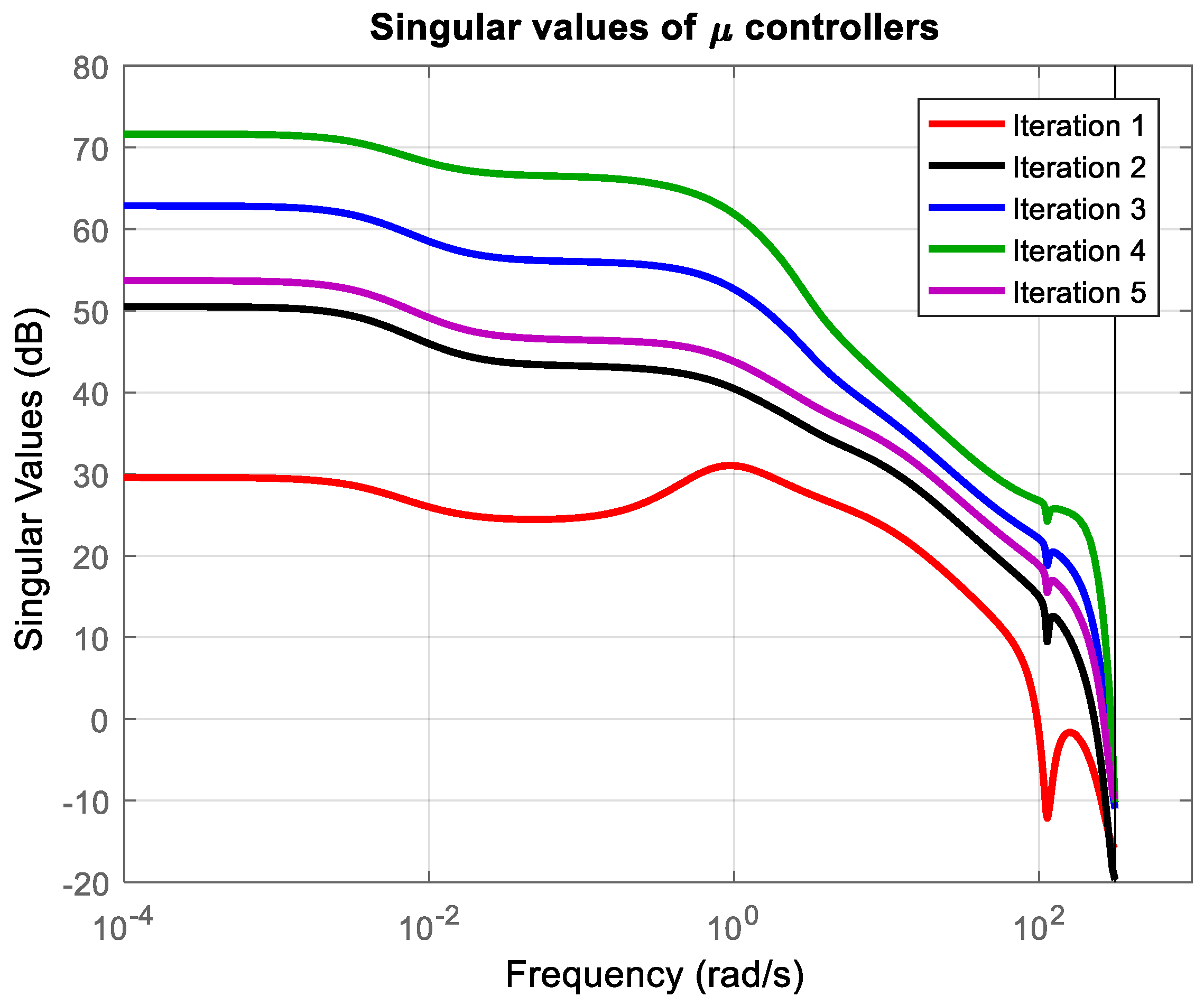 Mathematics 13 00643 g012