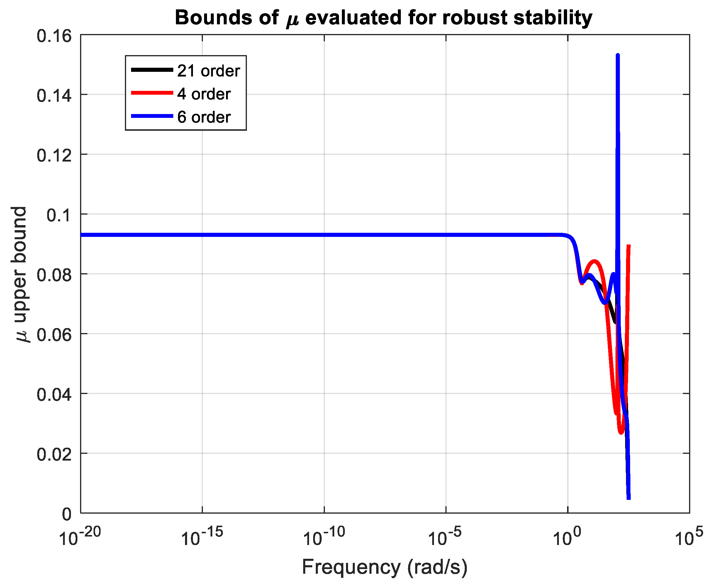 Mathematics 13 00643 g015