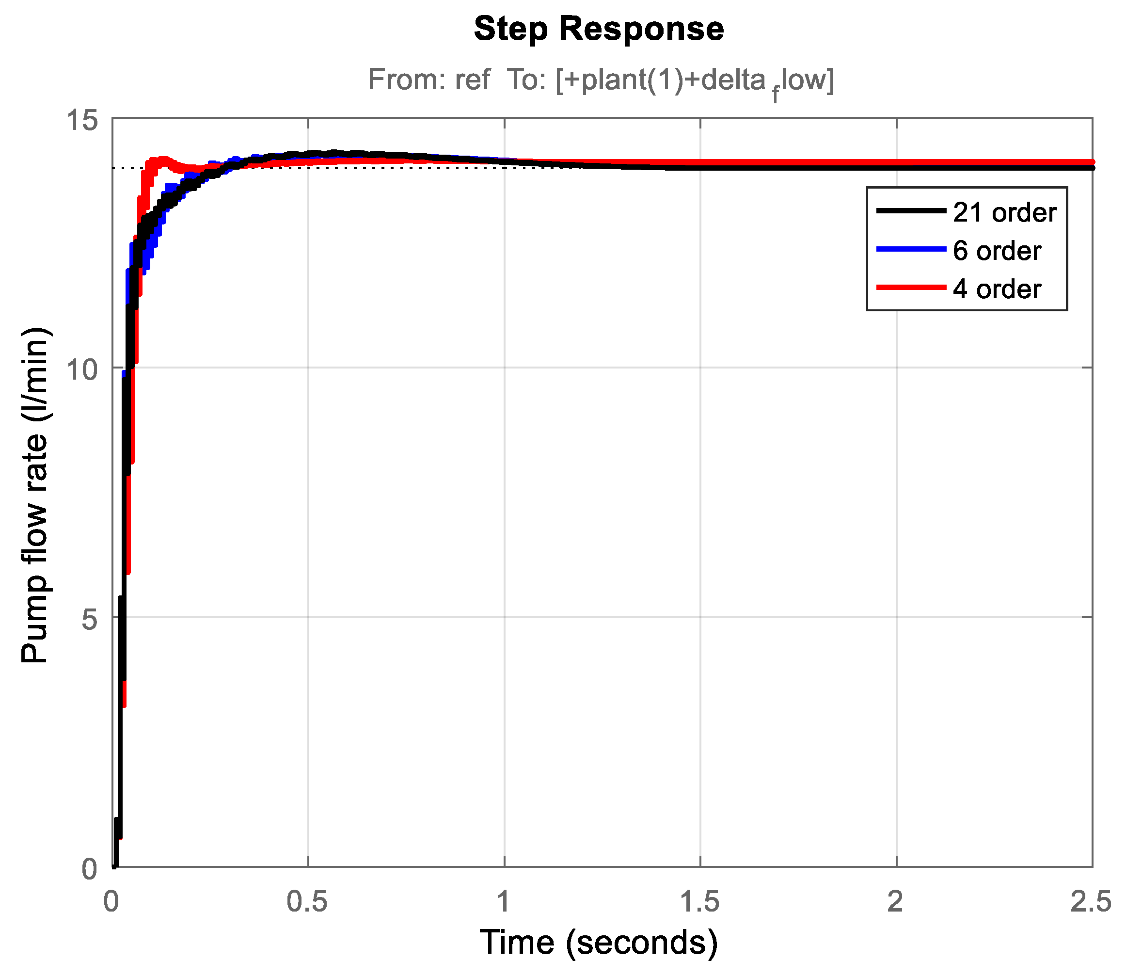 Mathematics 13 00643 g020