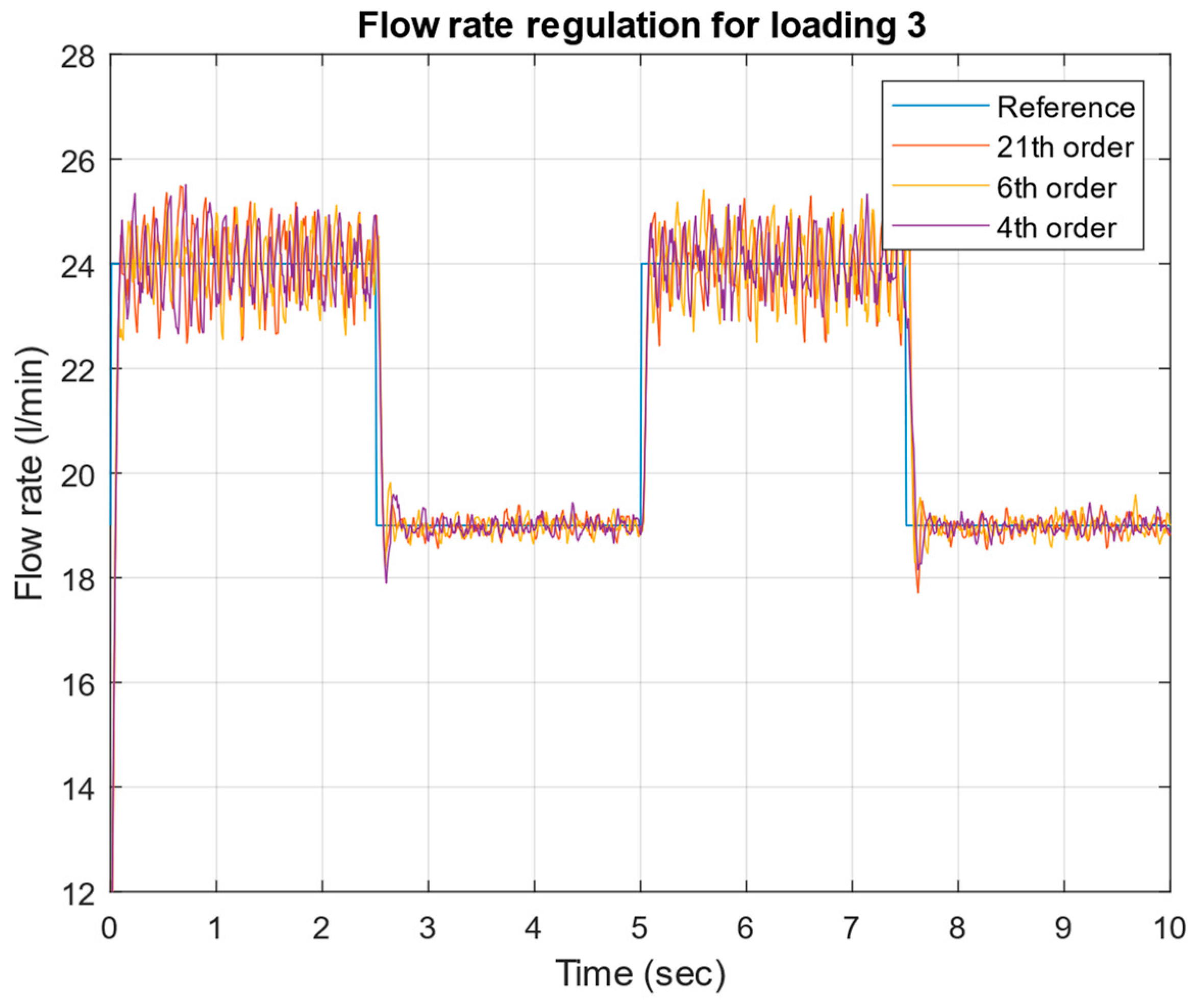 Mathematics 13 00643 g024