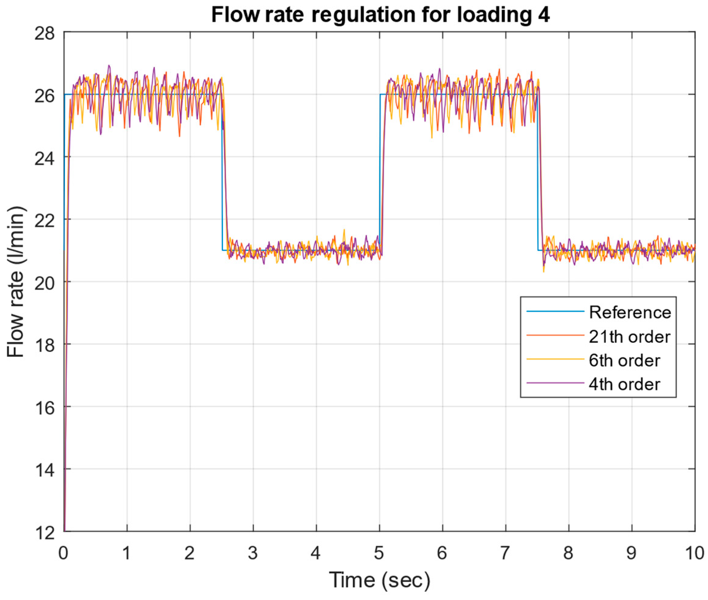 Mathematics 13 00643 g025