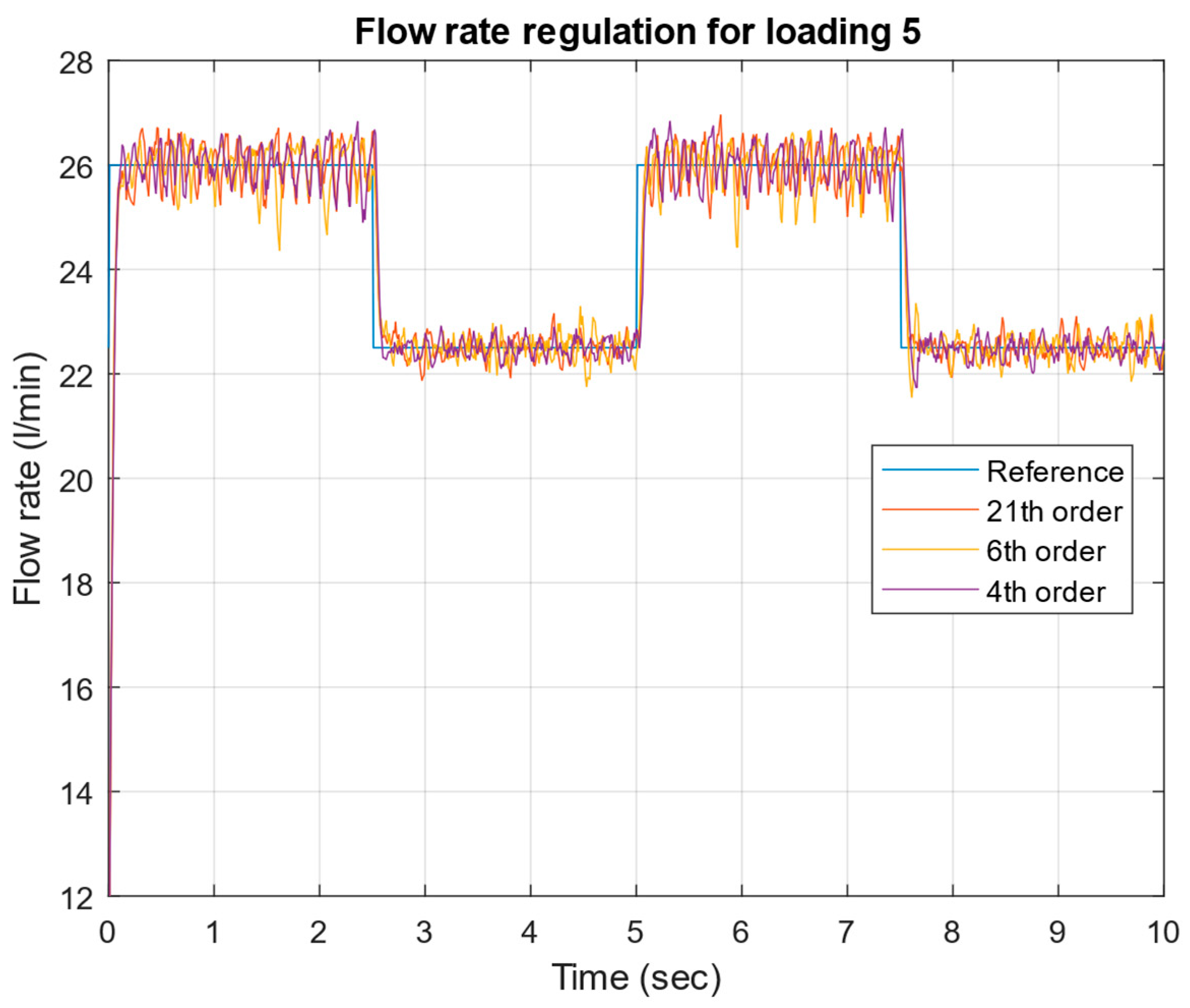 Mathematics 13 00643 g026