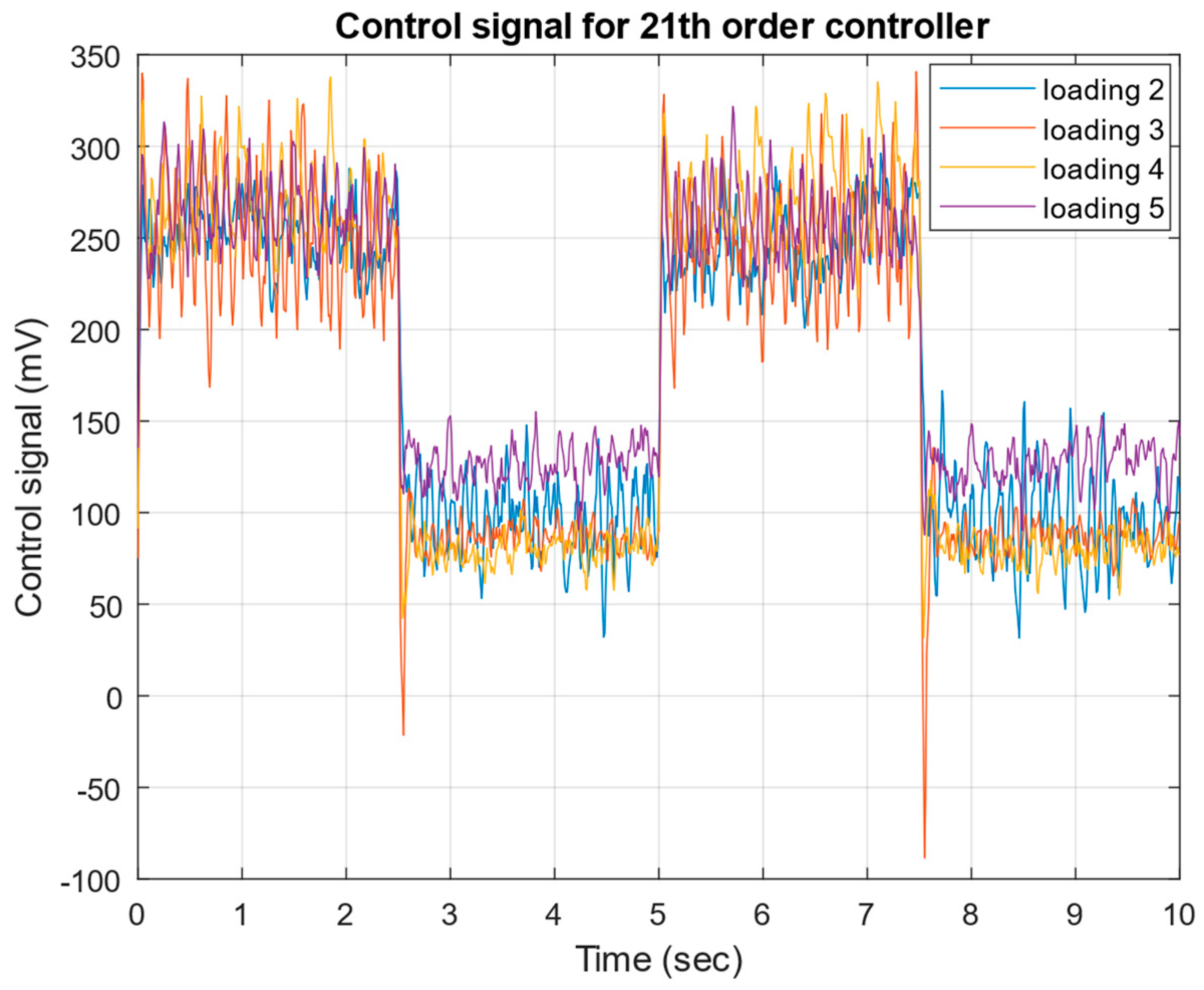 Mathematics 13 00643 g027