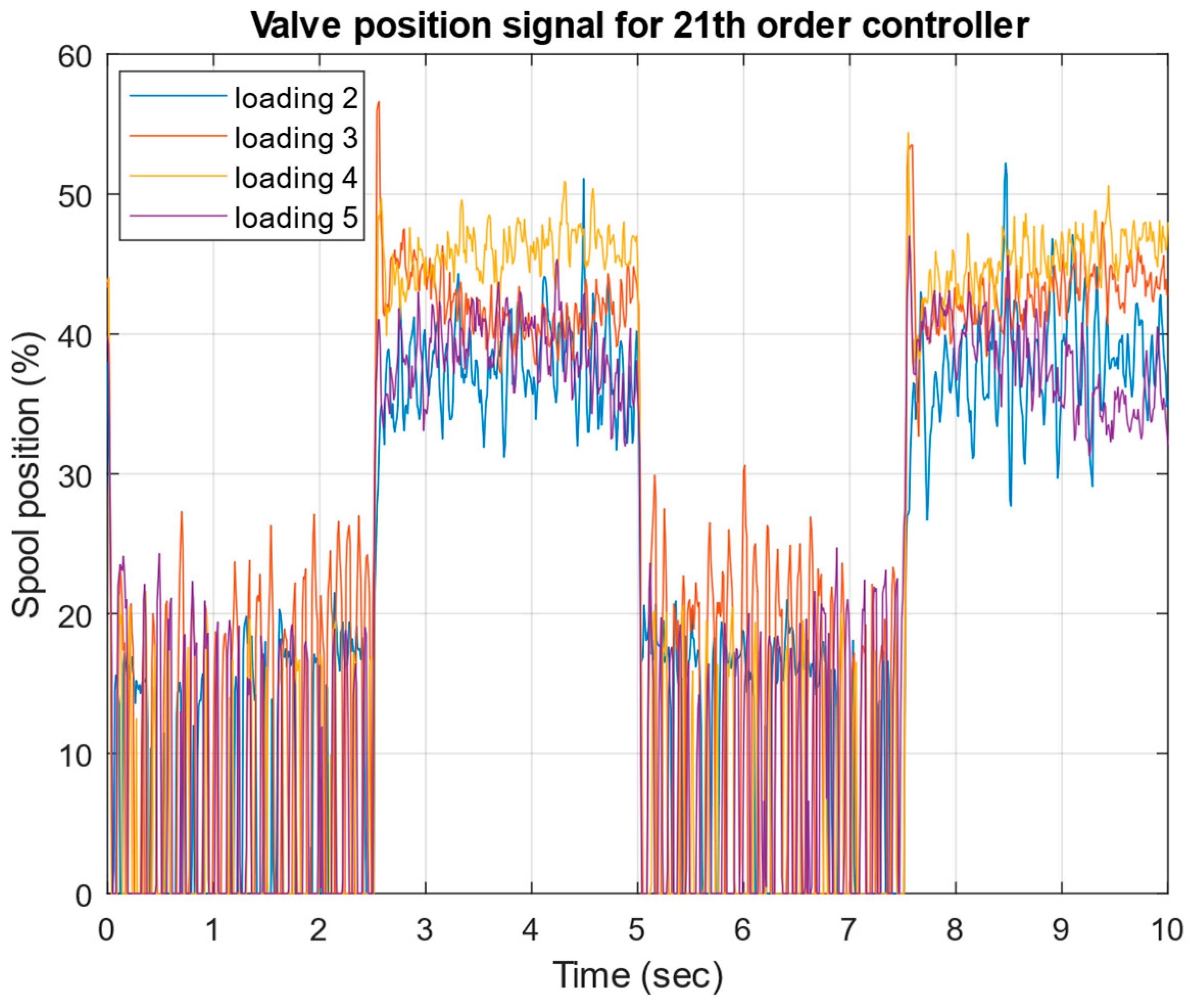 Mathematics 13 00643 g030