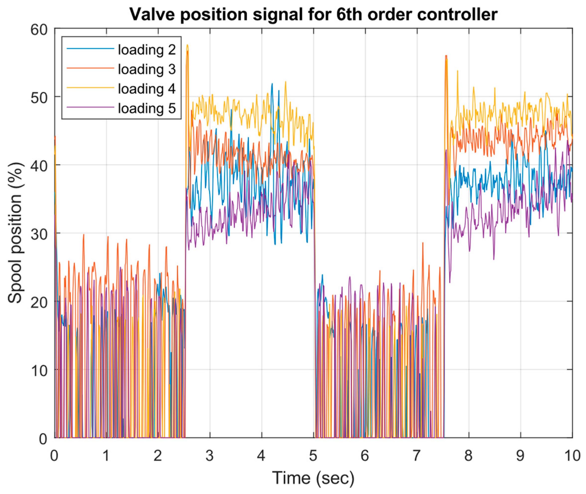 Mathematics 13 00643 g031