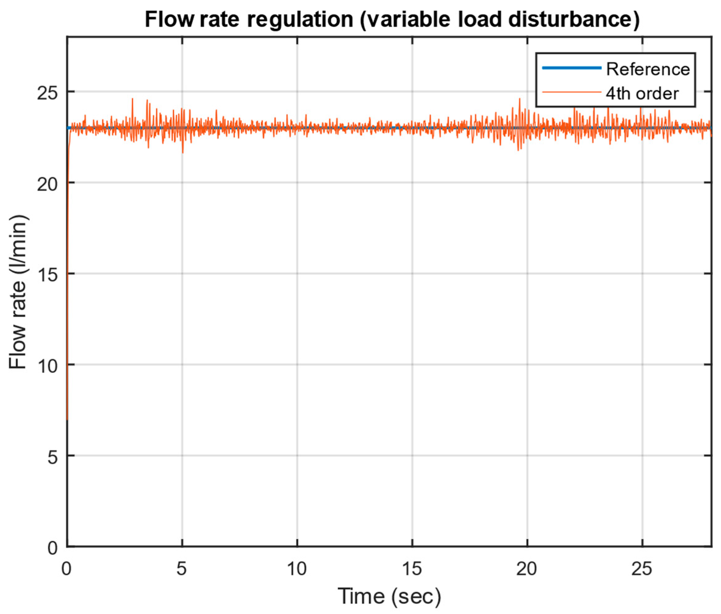 Mathematics 13 00643 g036