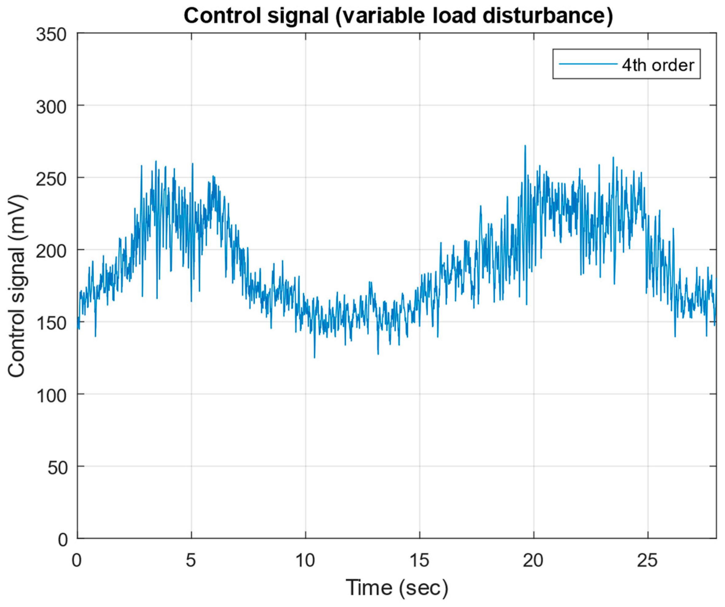 Mathematics 13 00643 g038