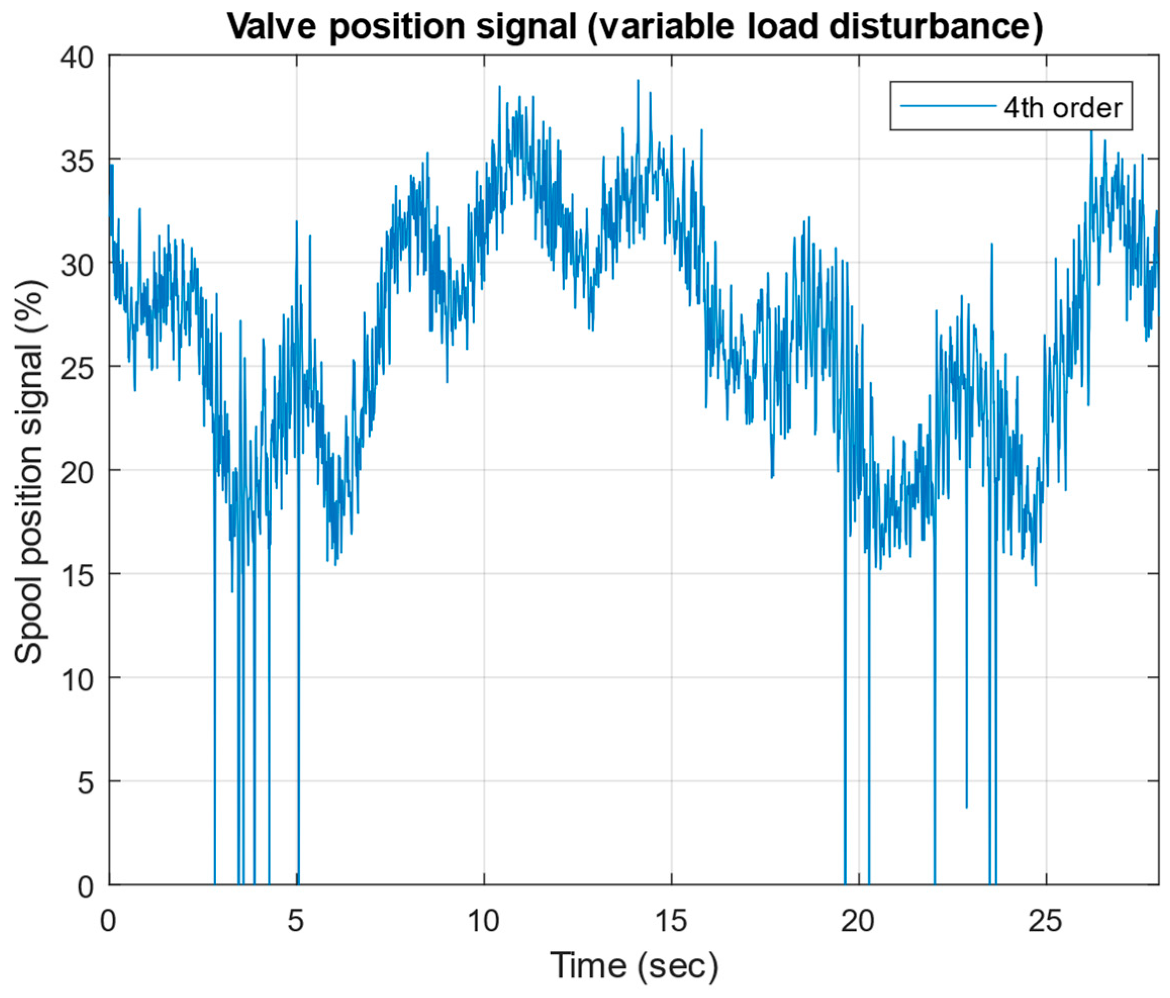 Mathematics 13 00643 g039
