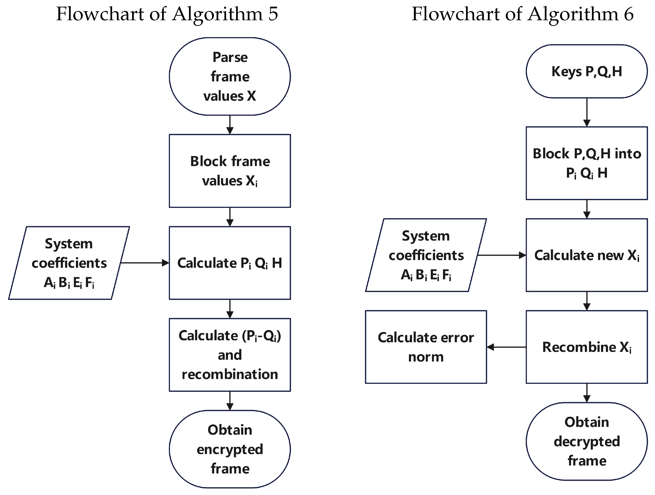 Mathematics 13 00644 g001