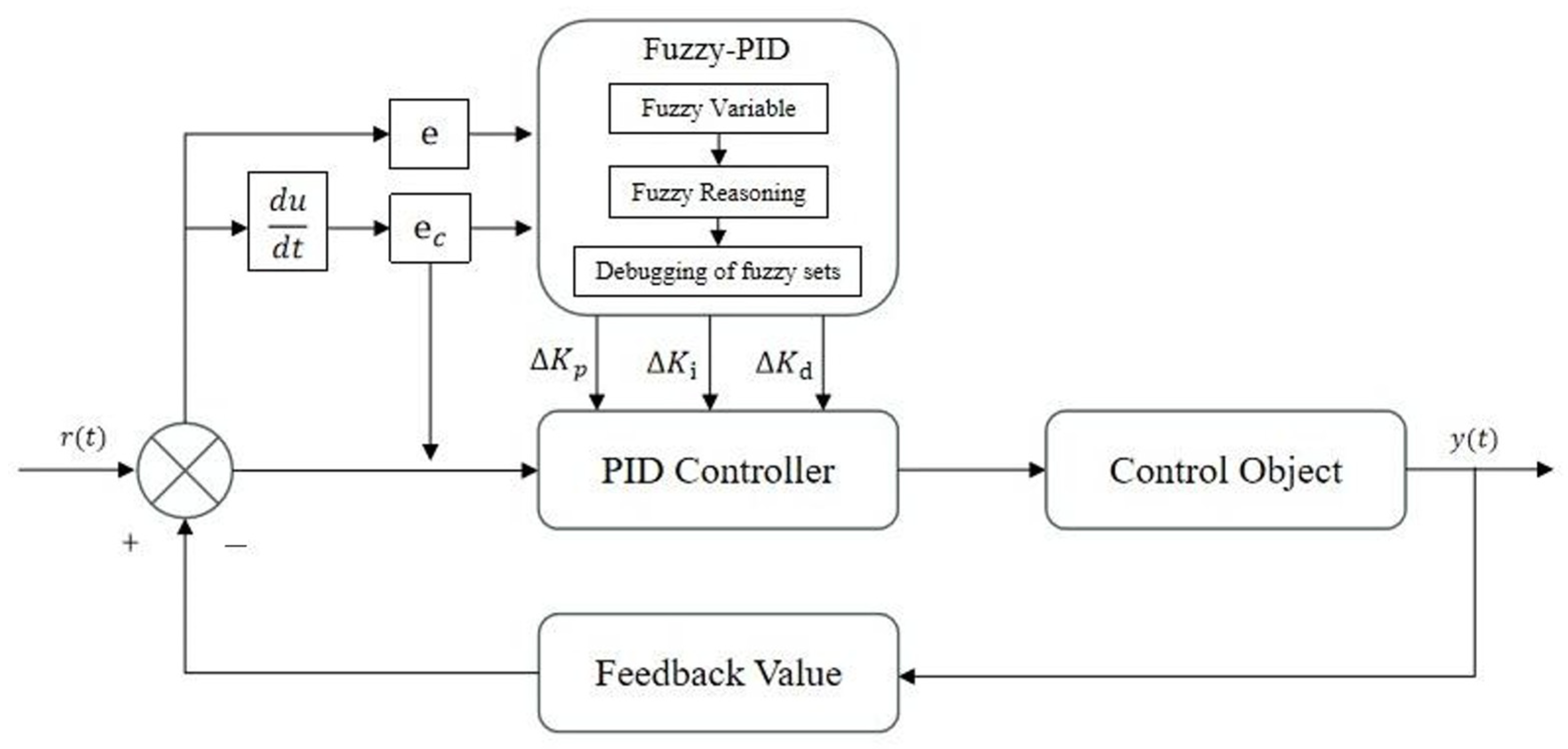 Mathematics 13 00647 g004