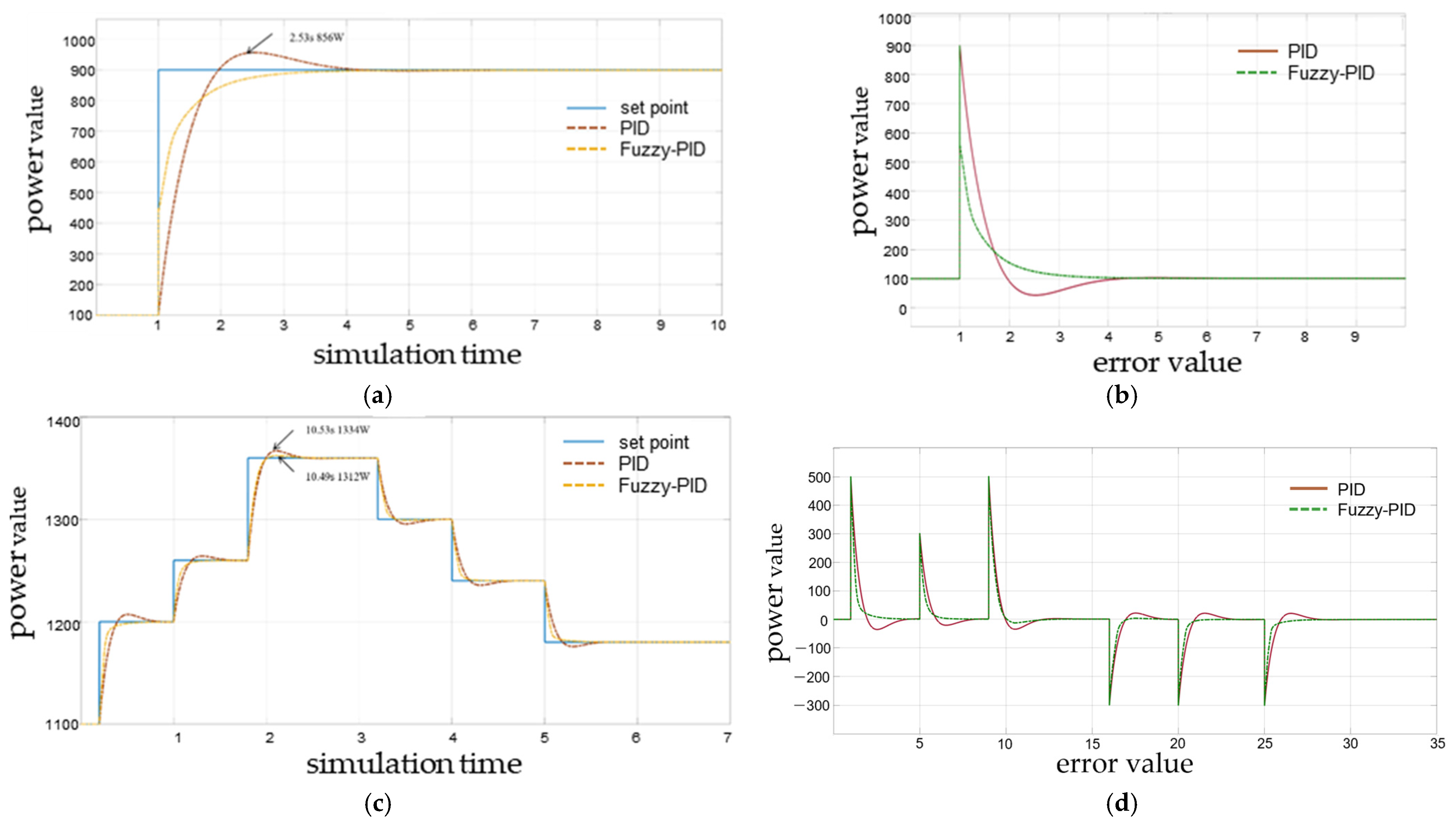 Mathematics 13 00647 g009