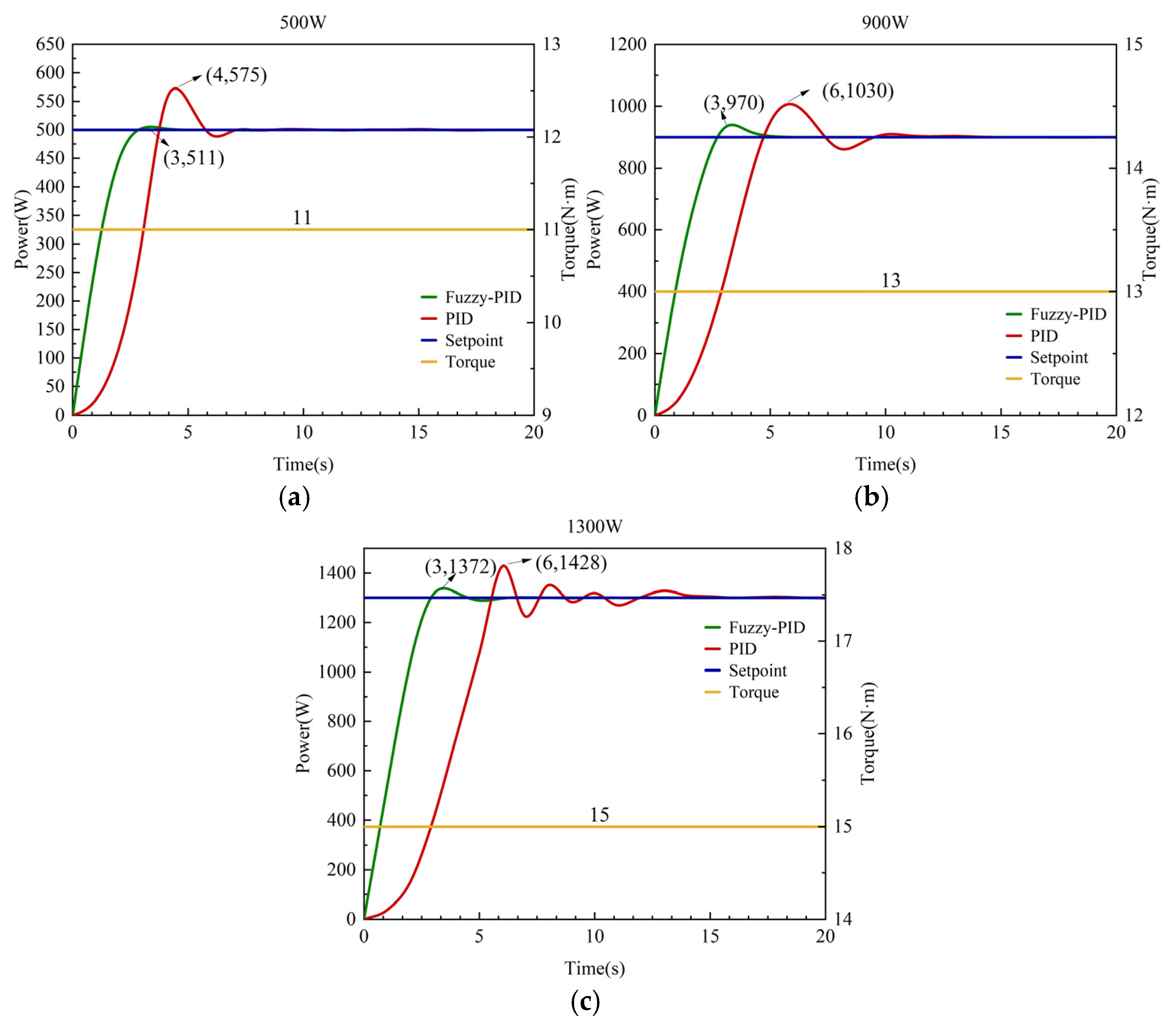 Mathematics 13 00647 g011