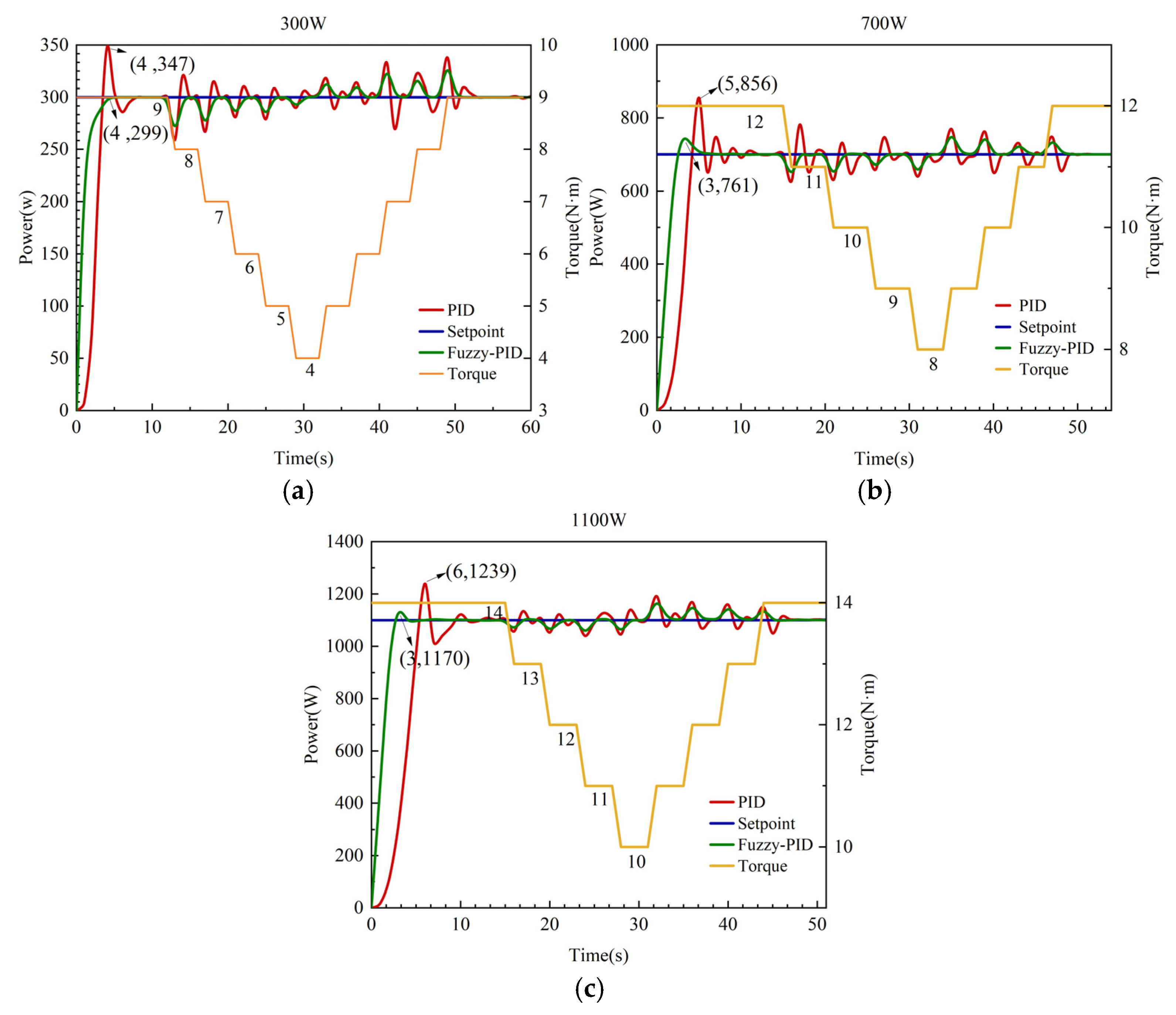 Mathematics 13 00647 g012
