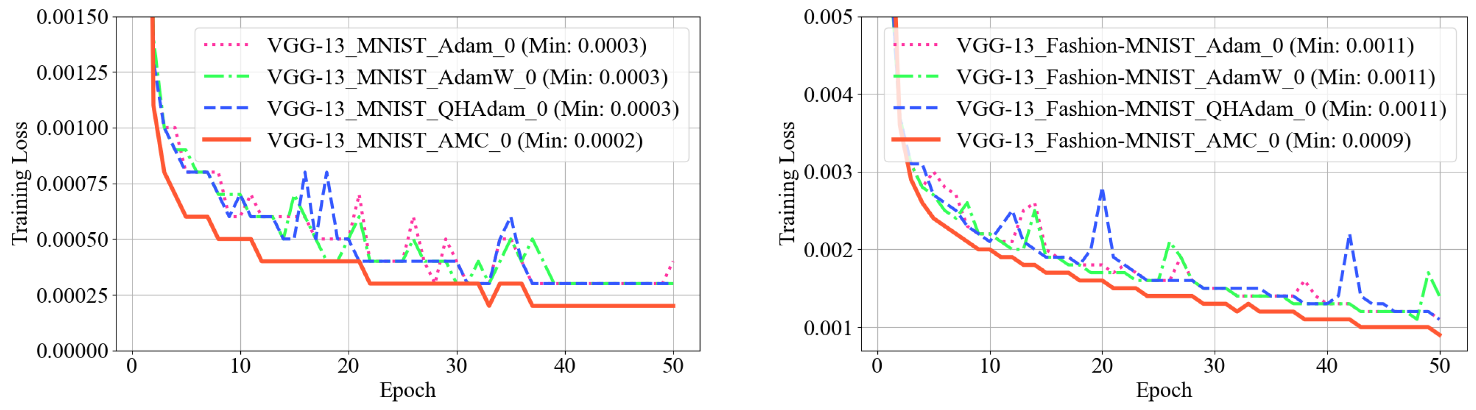 Mathematics 13 00650 g003
