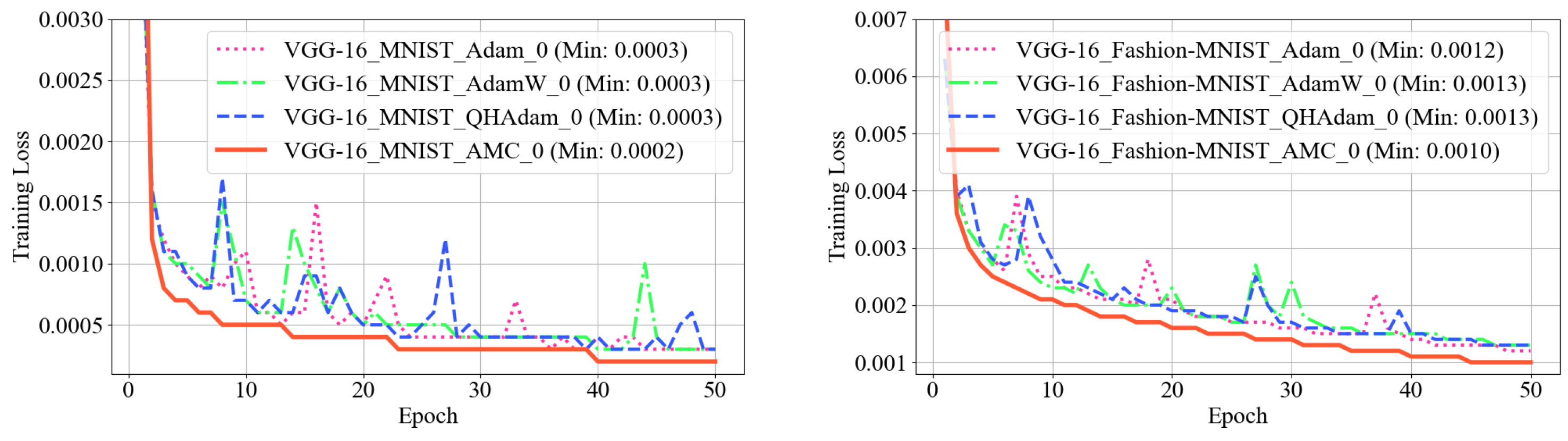 Mathematics 13 00650 g004