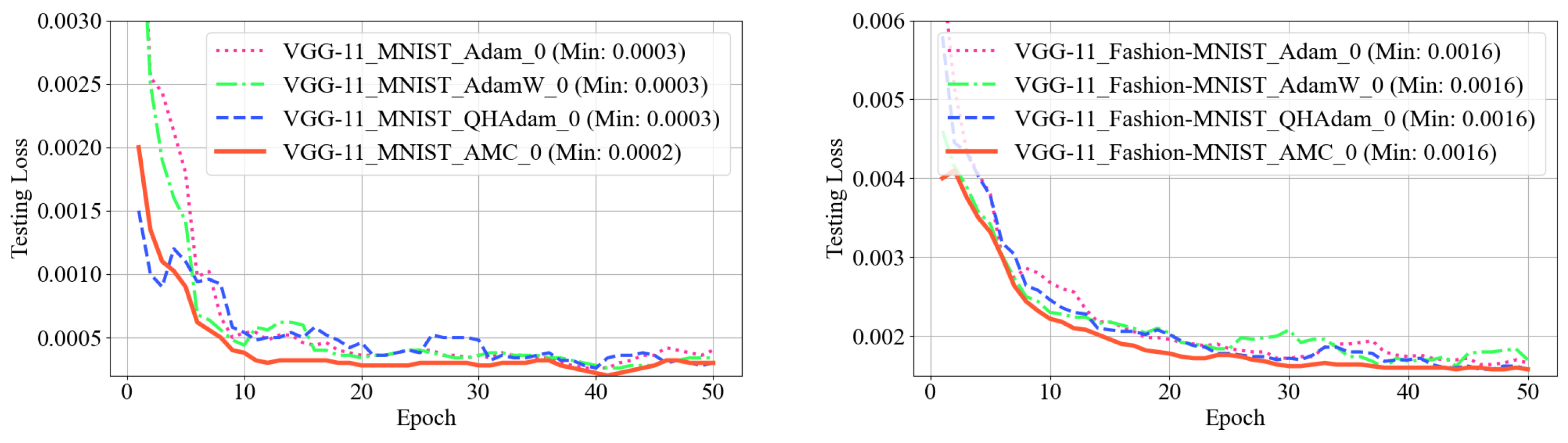 Mathematics 13 00650 g006