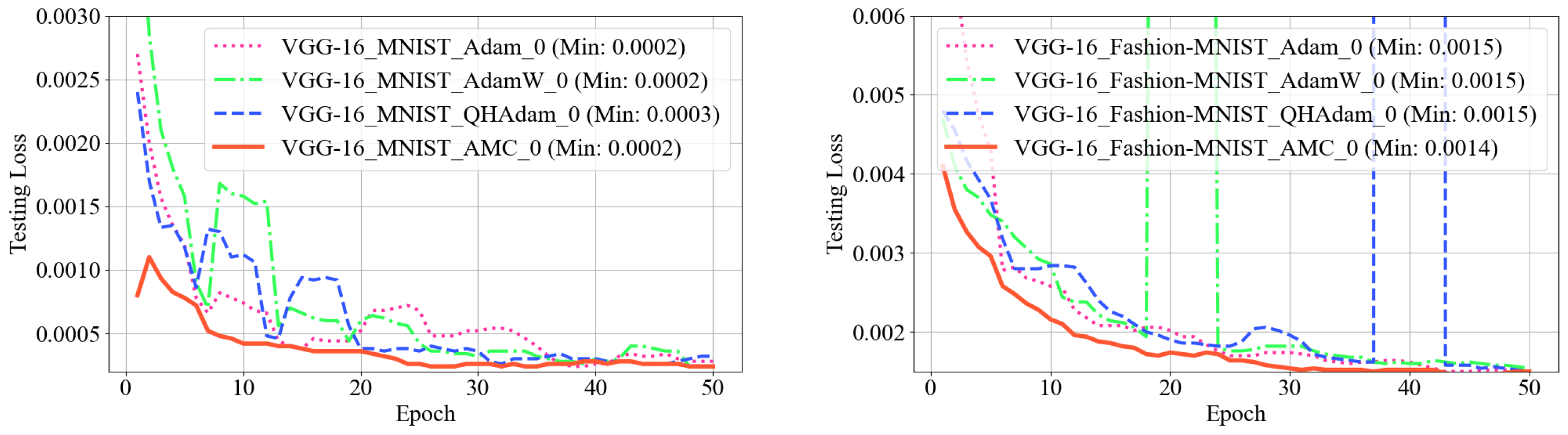 Mathematics 13 00650 g008