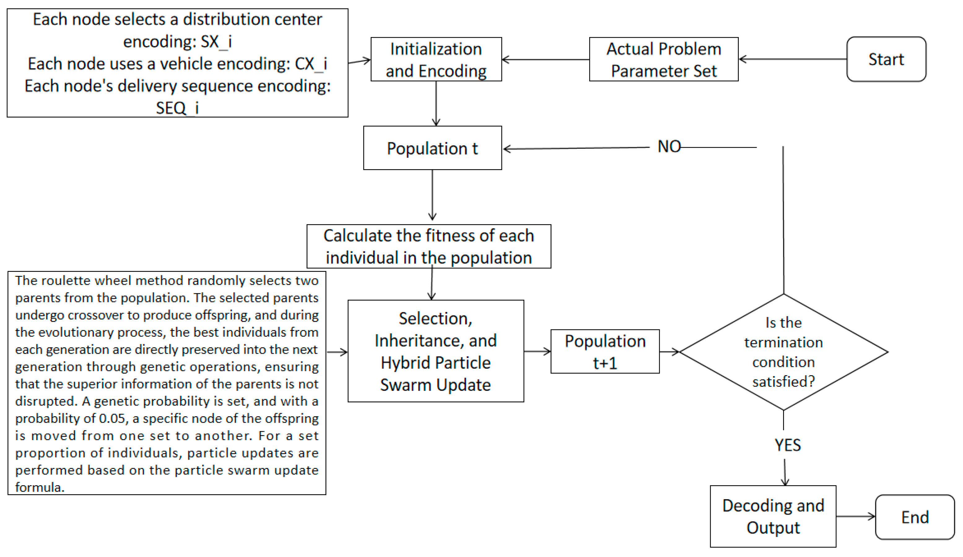 Mathematics 13 00654 g003