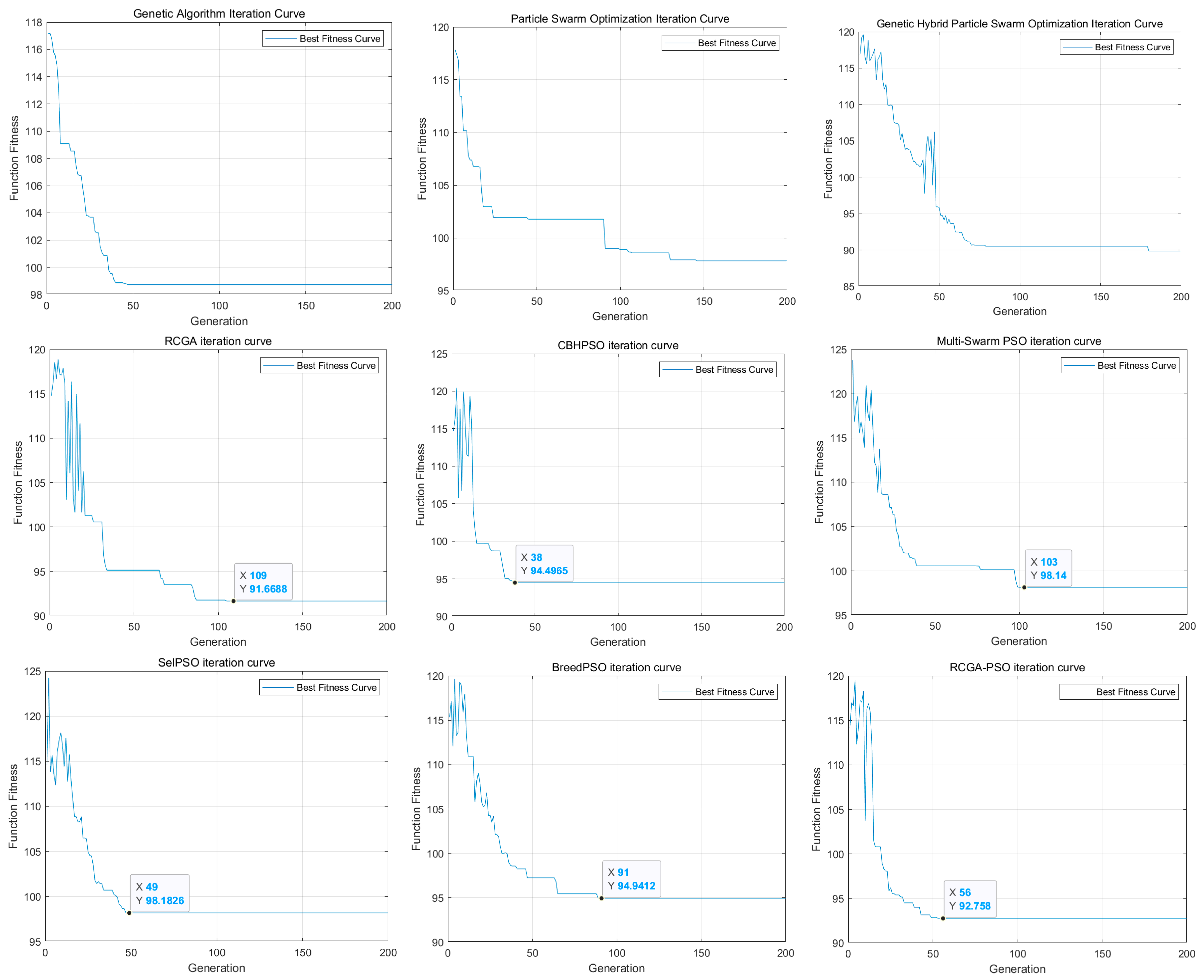 Mathematics 13 00654 g004