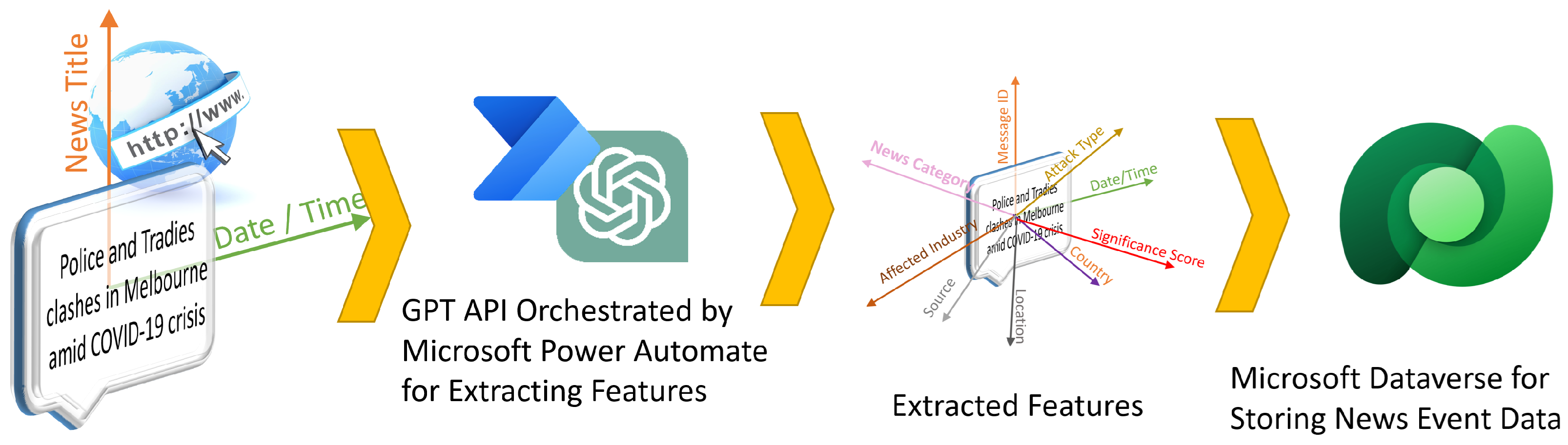 Mathematics 13 00655 g002