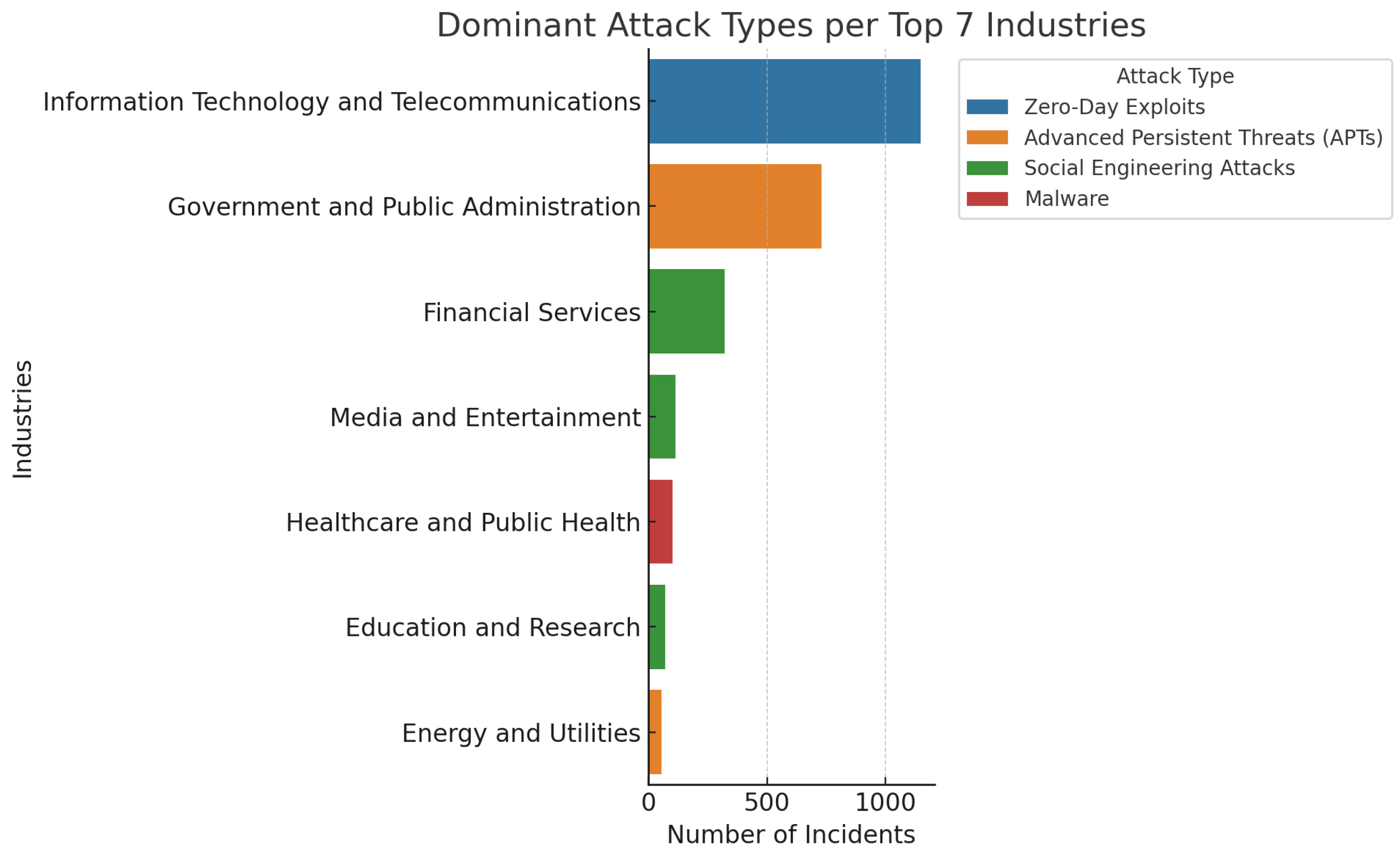 Mathematics 13 00655 g004