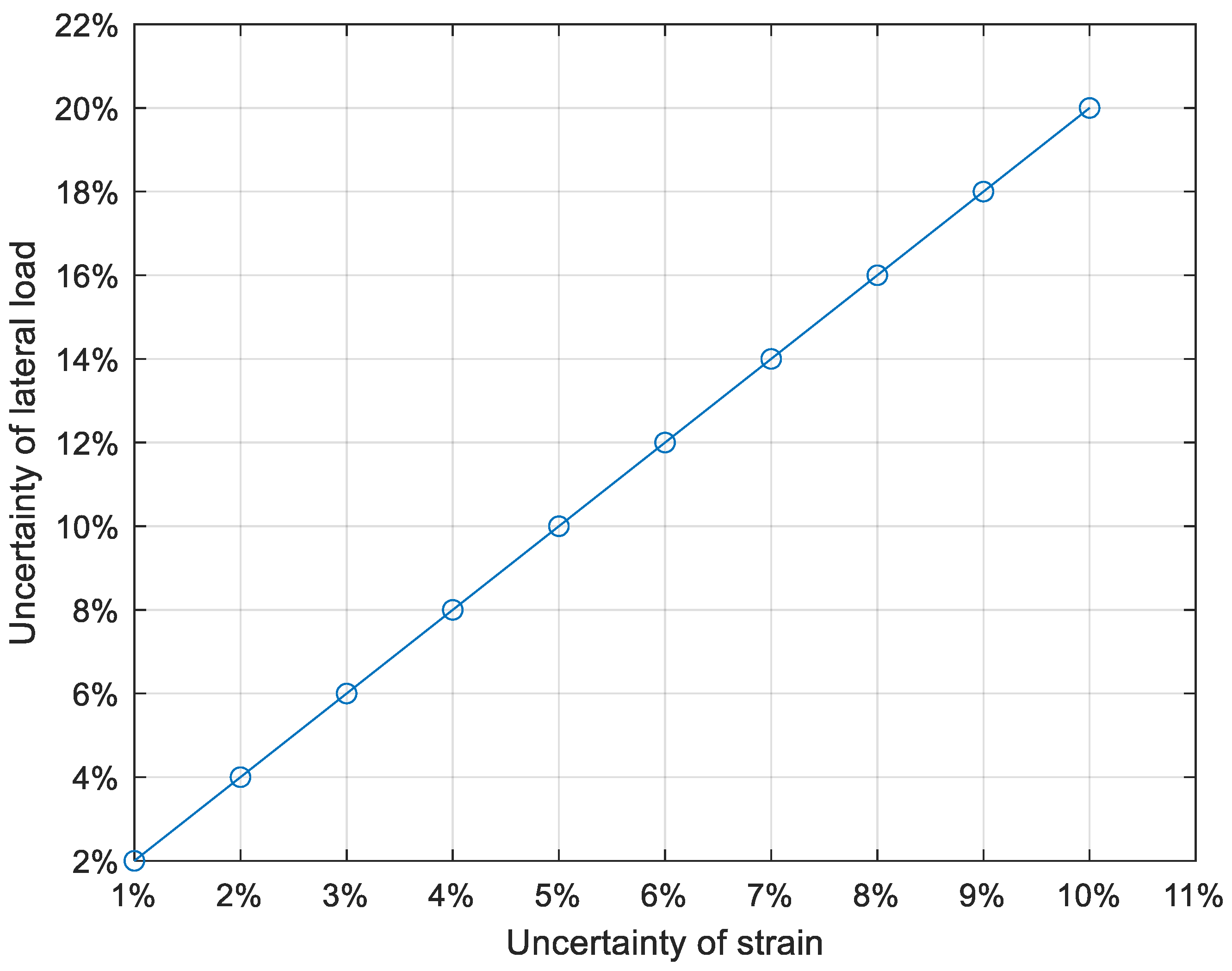 Mathematics 13 00656 g011