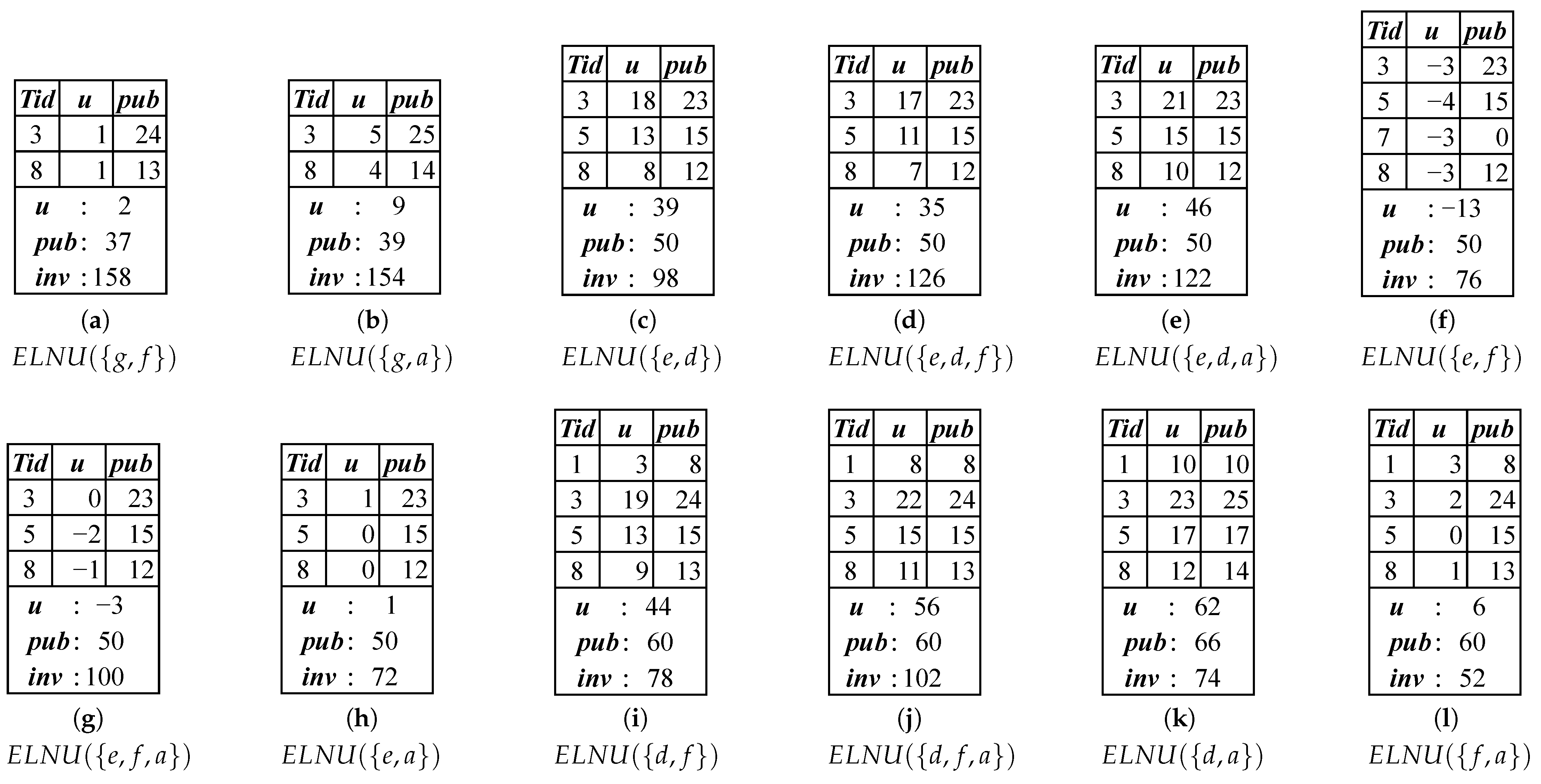 Mathematics 13 00659 g004