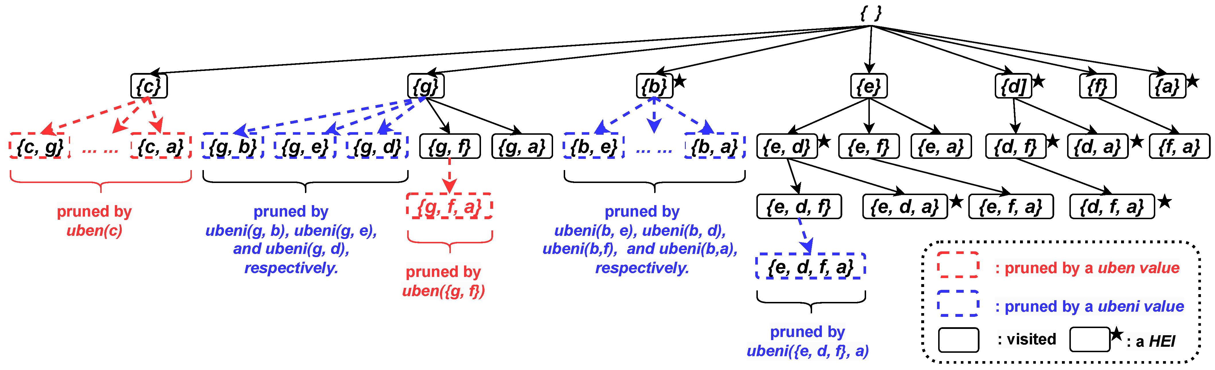 Mathematics 13 00659 g005