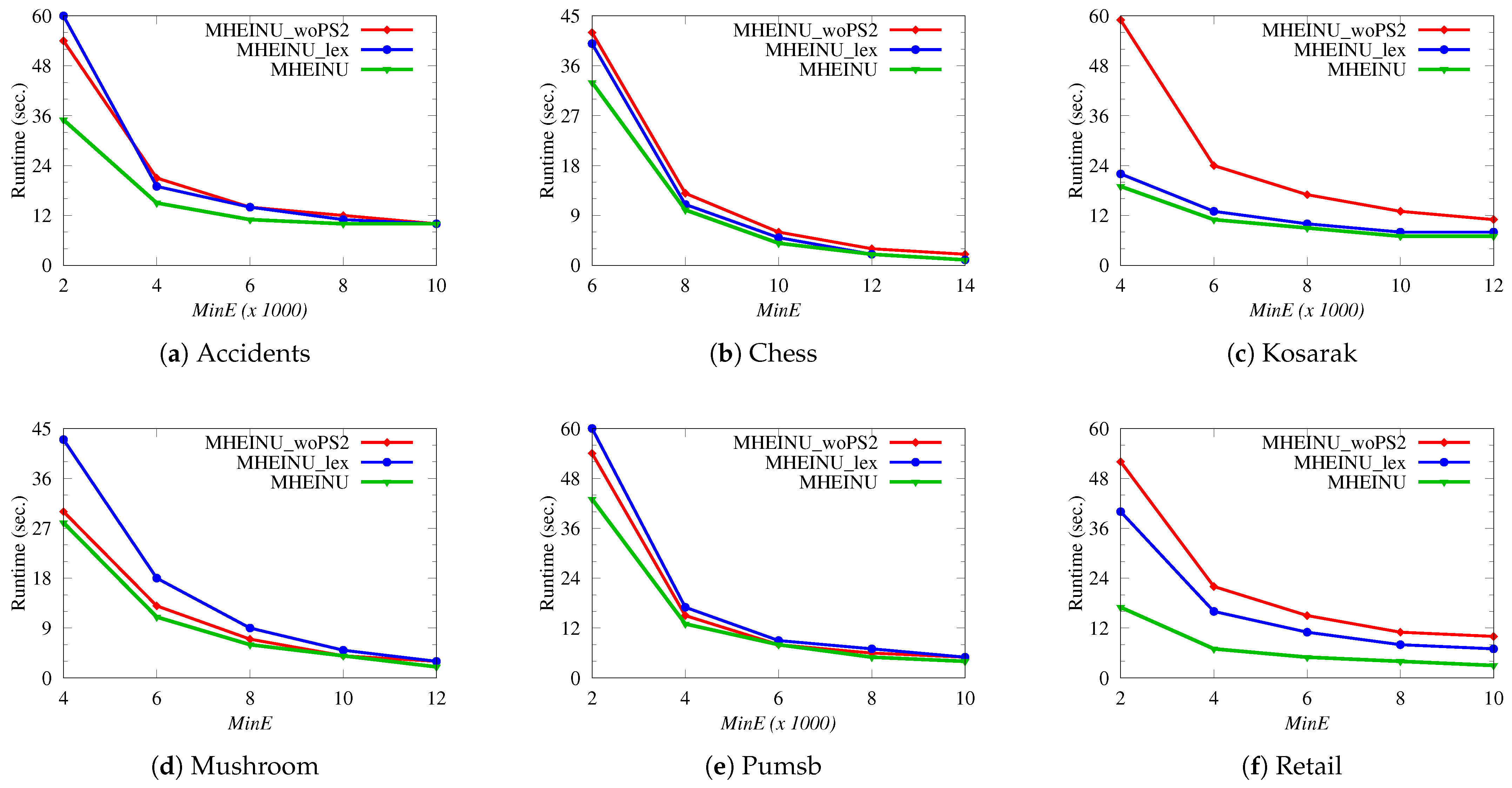 Mathematics 13 00659 g006