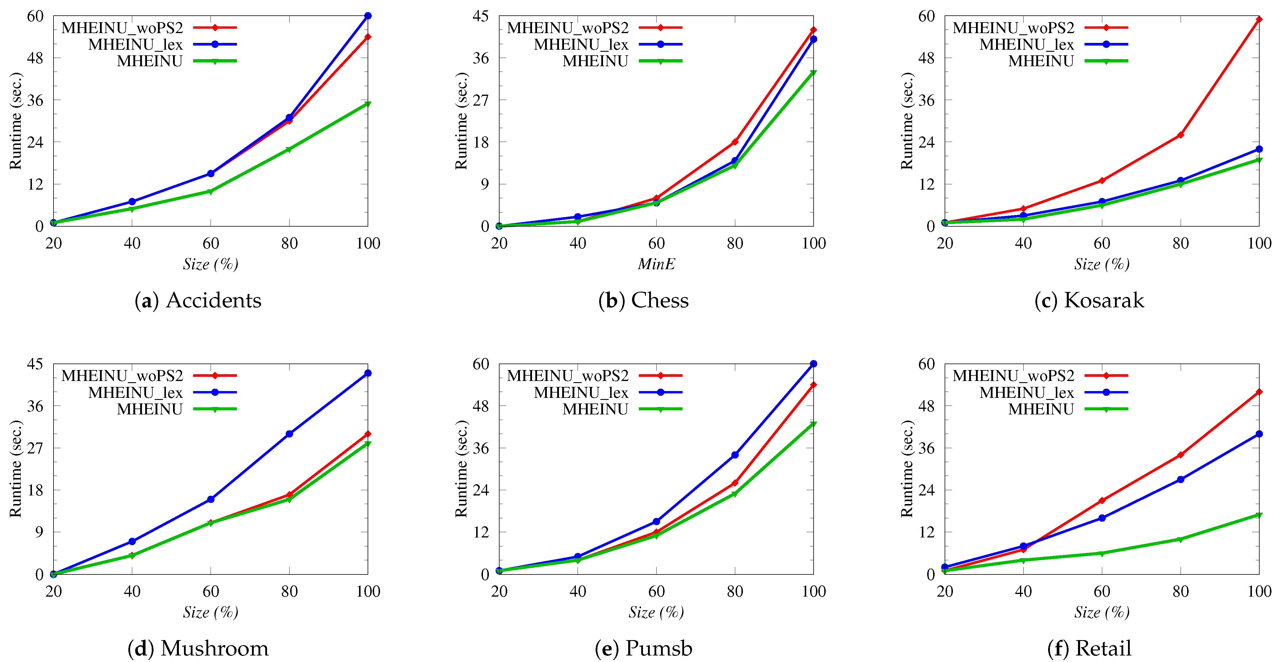 Mathematics 13 00659 g009