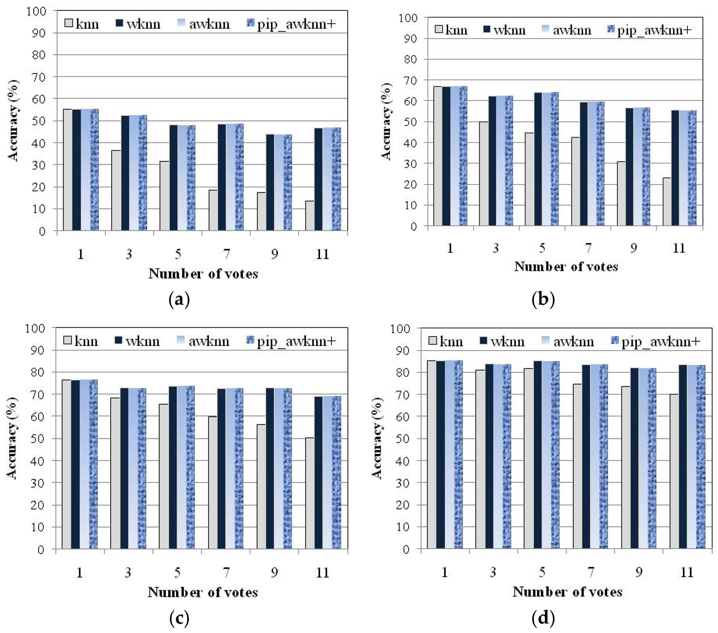 Mathematics 13 00661 g006