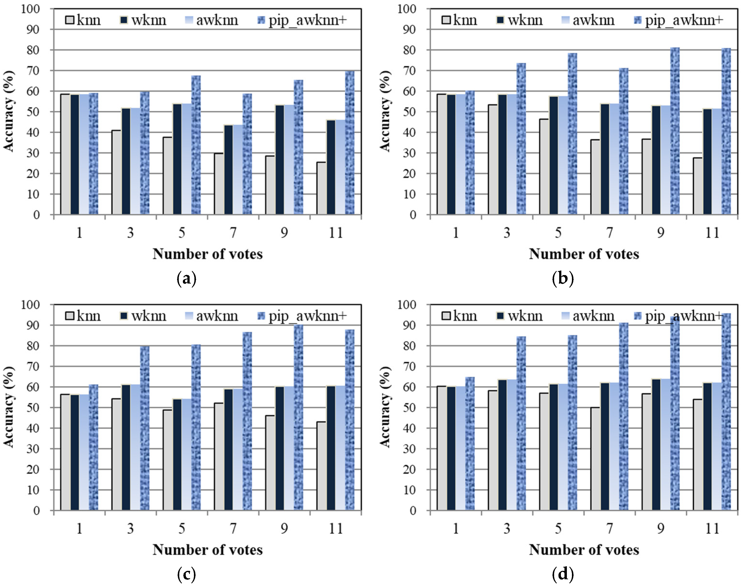Mathematics 13 00661 g008