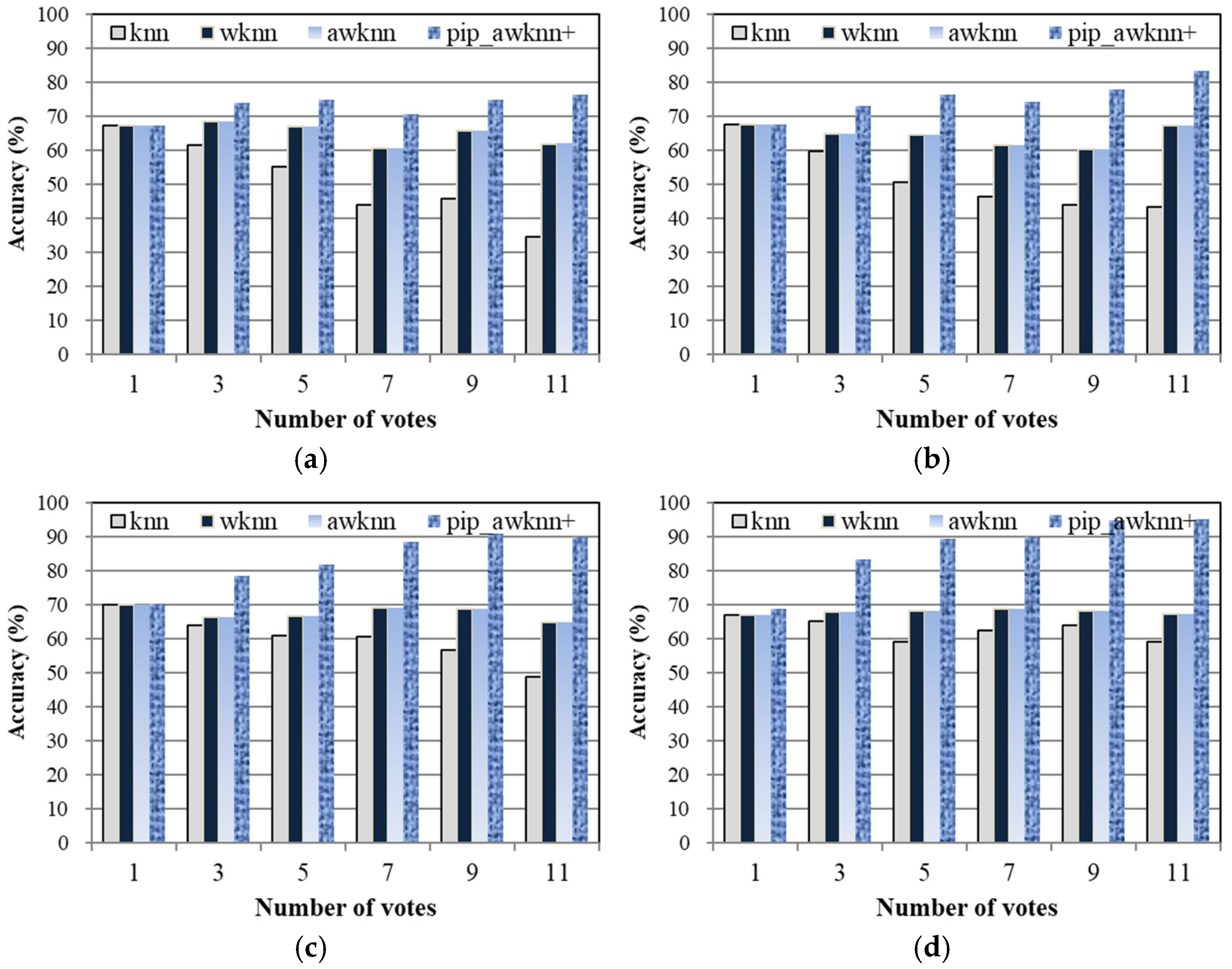 Mathematics 13 00661 g009