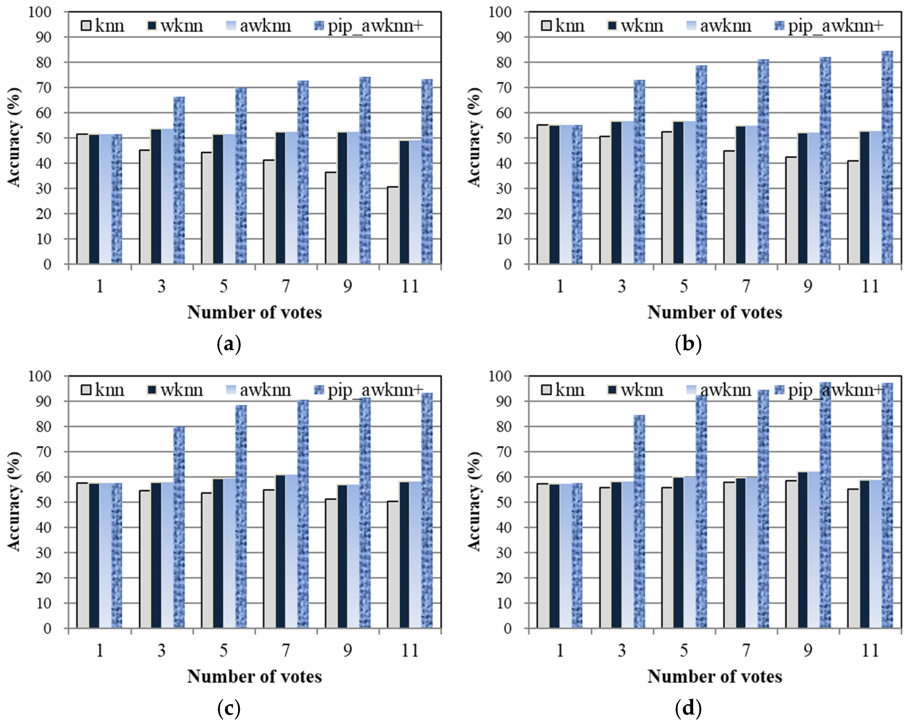 Mathematics 13 00661 g010