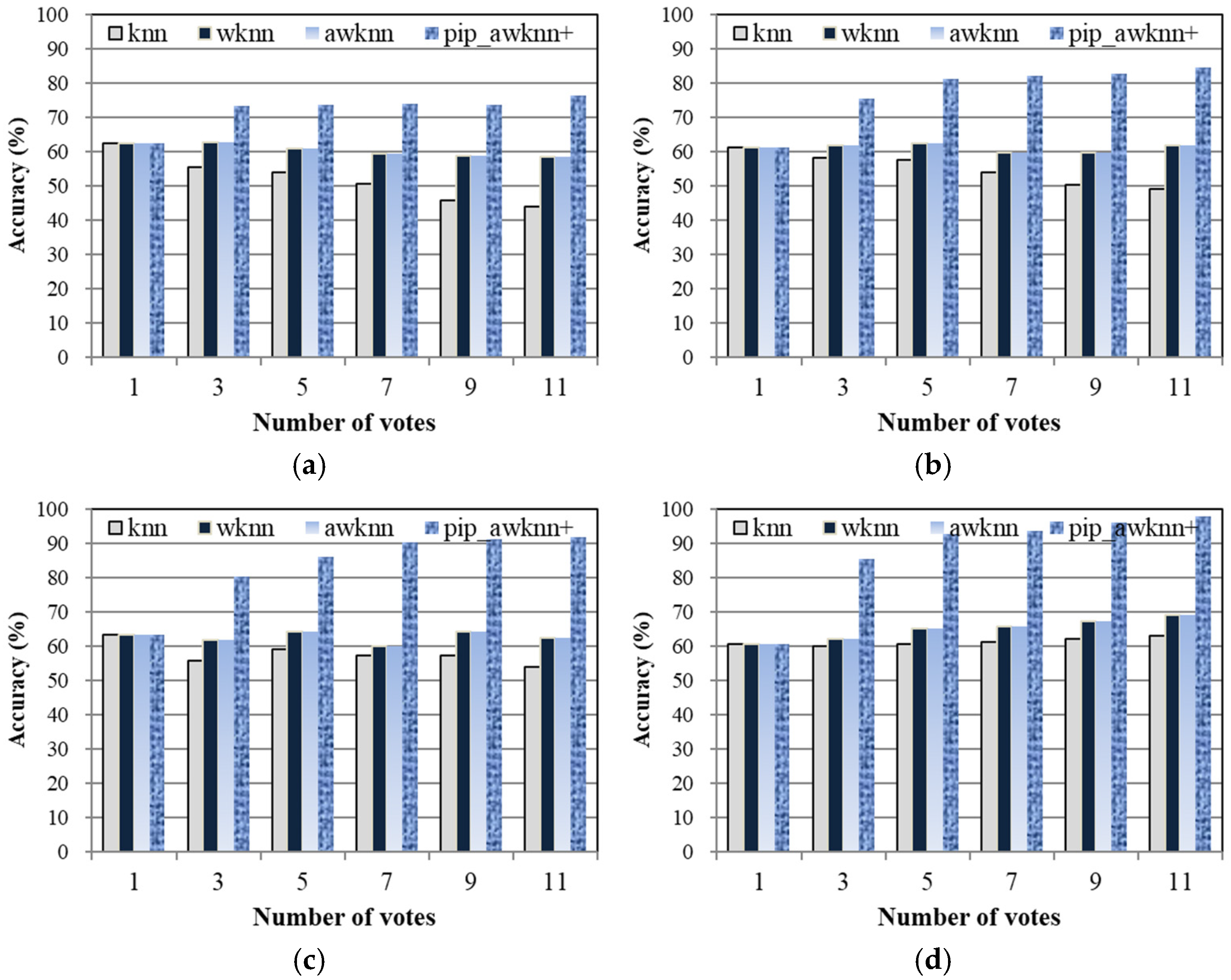 Mathematics 13 00661 g011