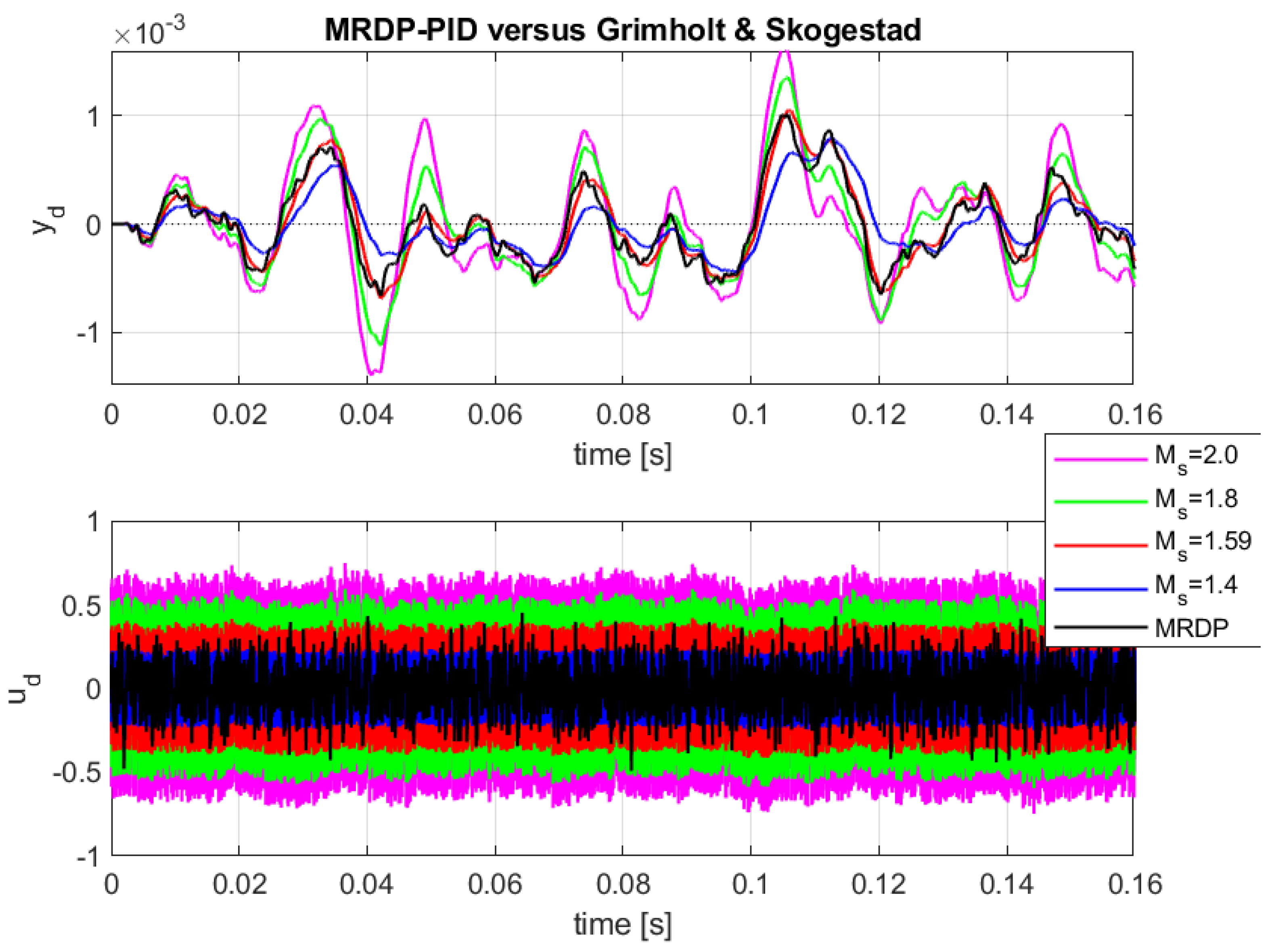 Mathematics 13 00664 g003b