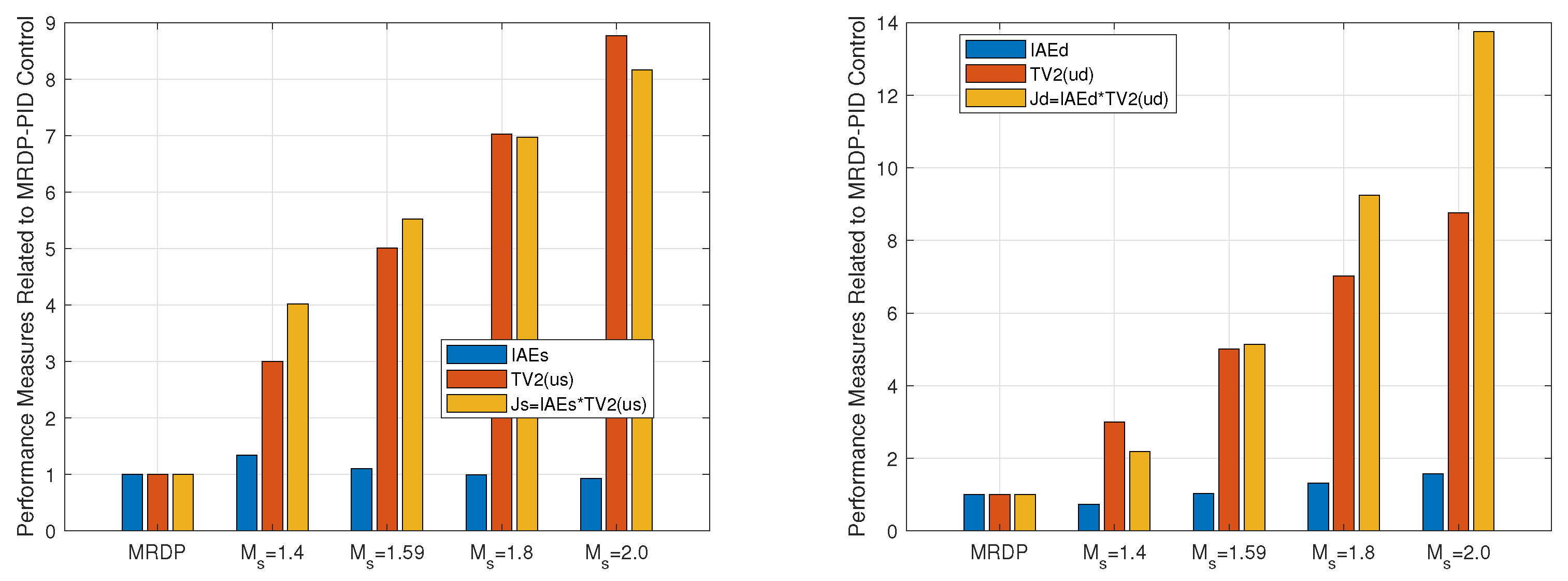 Mathematics 13 00664 g004