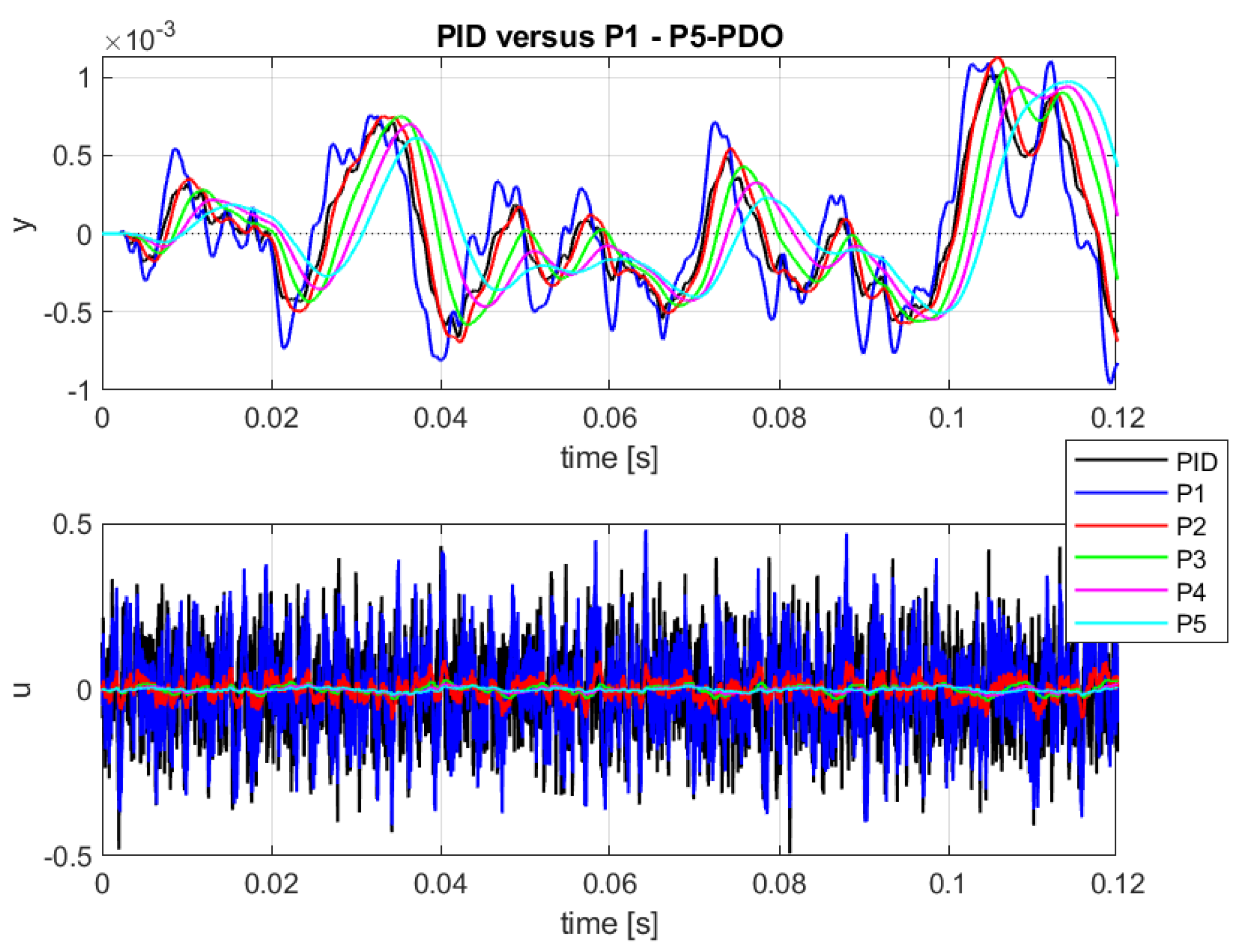 Mathematics 13 00664 g008