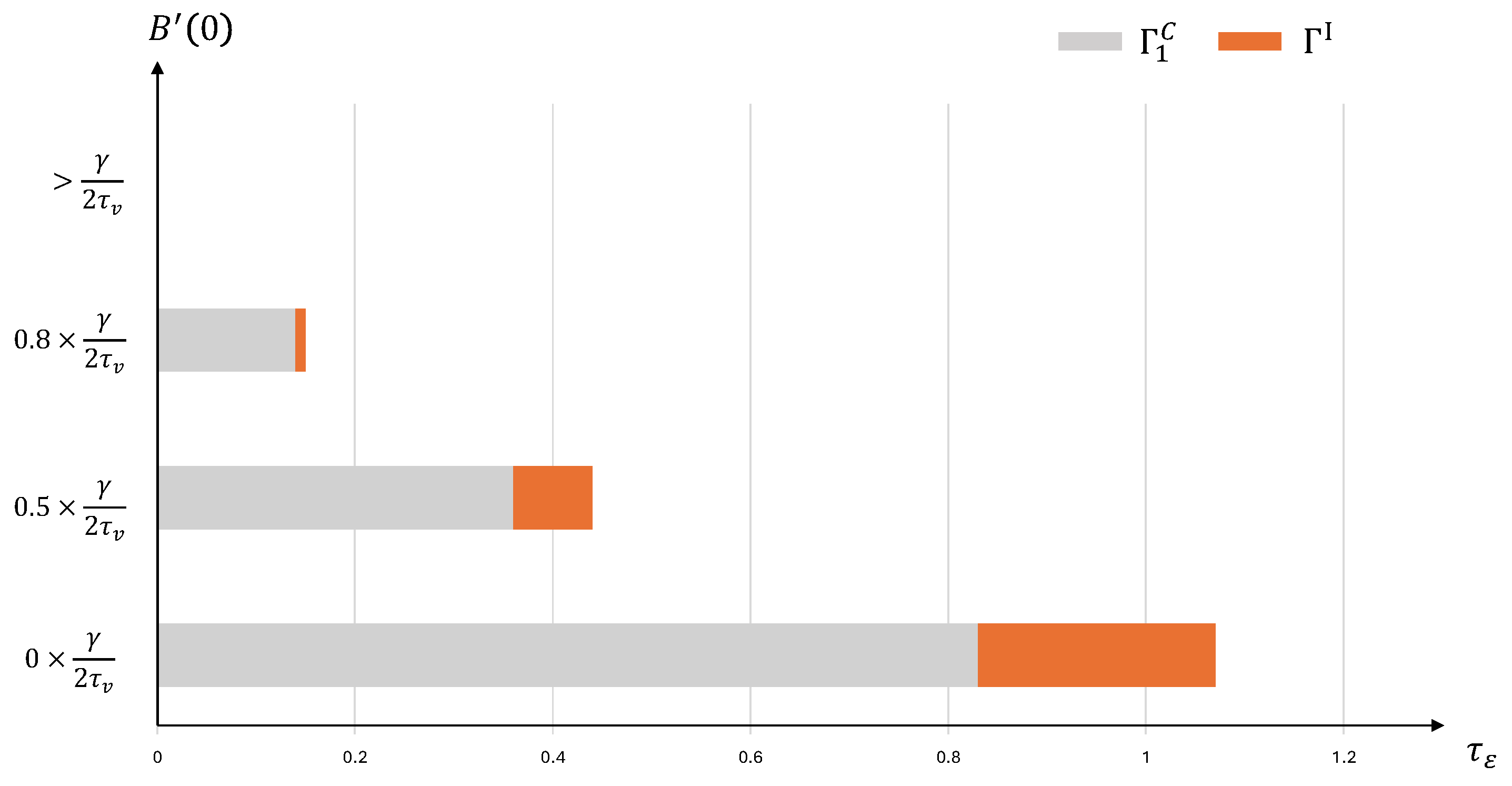 Mathematics 13 00666 g003