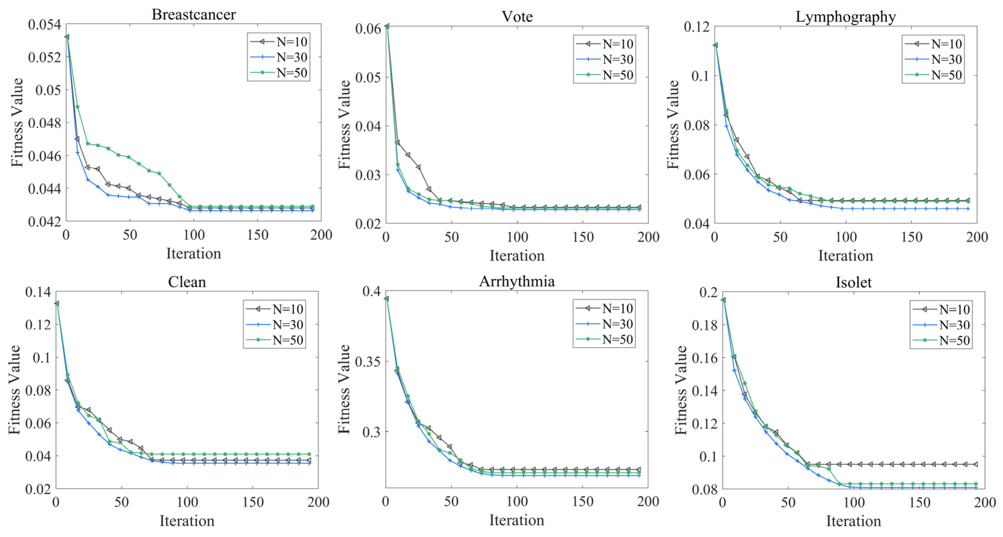 Mathematics 13 00668 g005