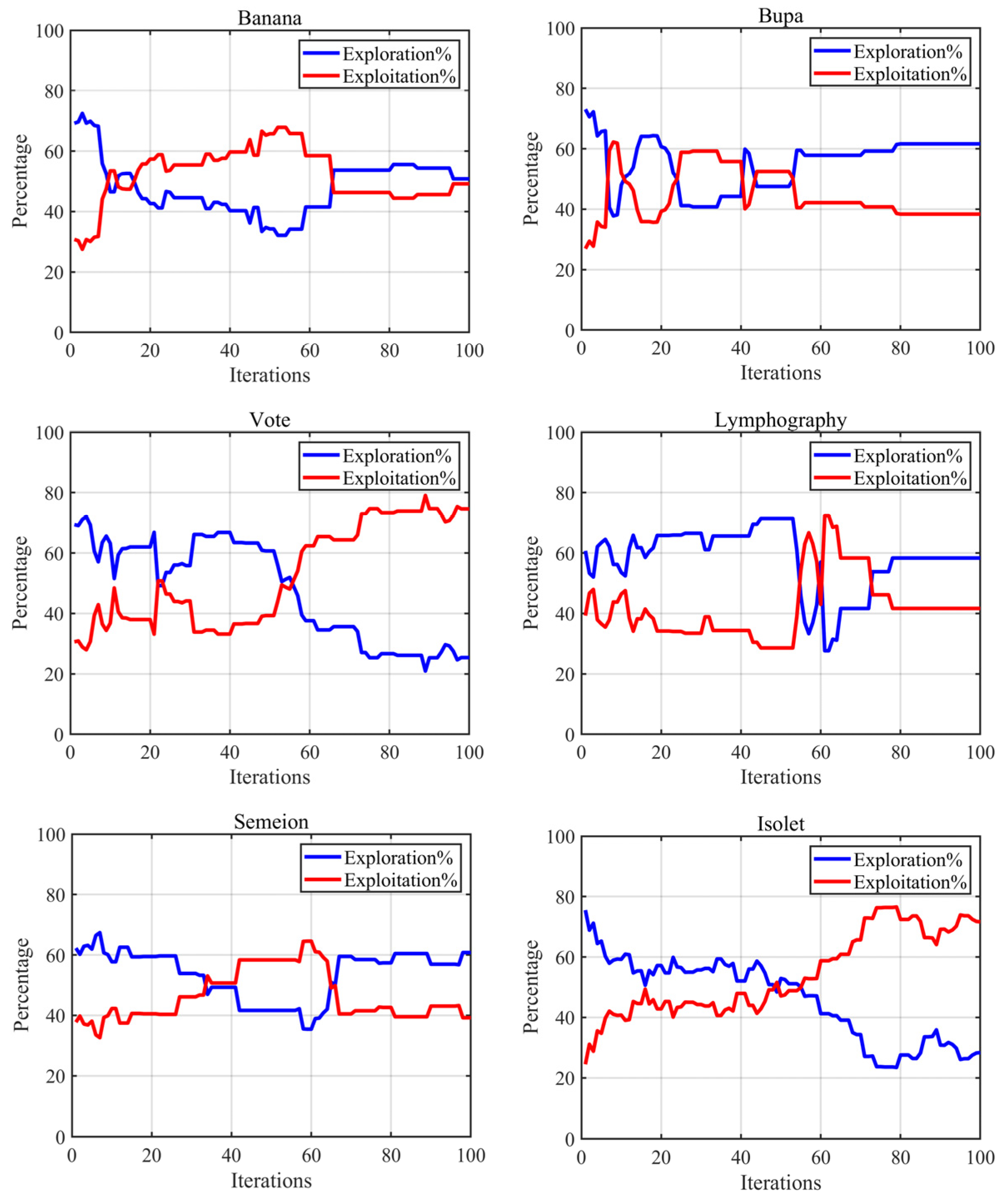 Mathematics 13 00668 g007