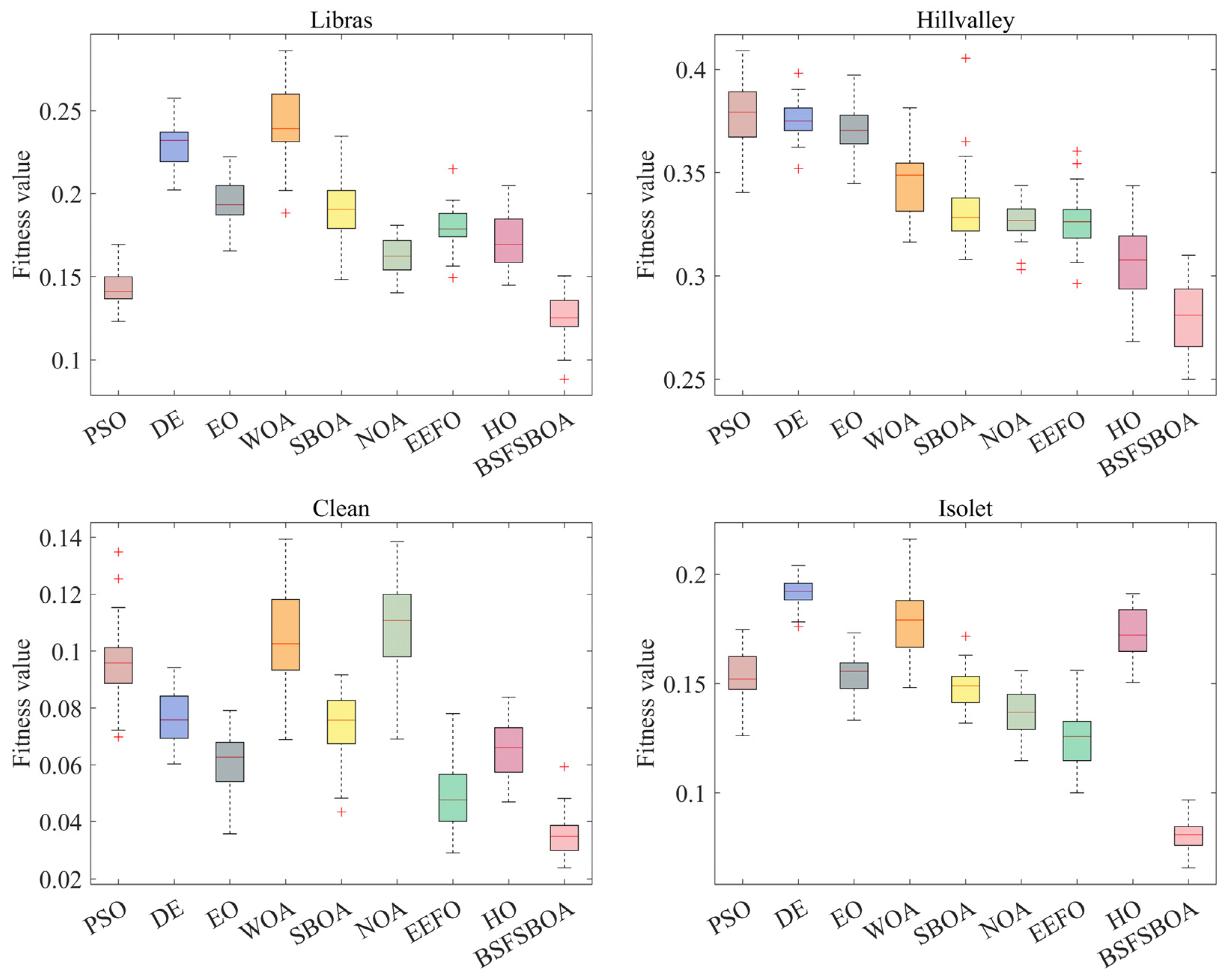 Mathematics 13 00668 g012