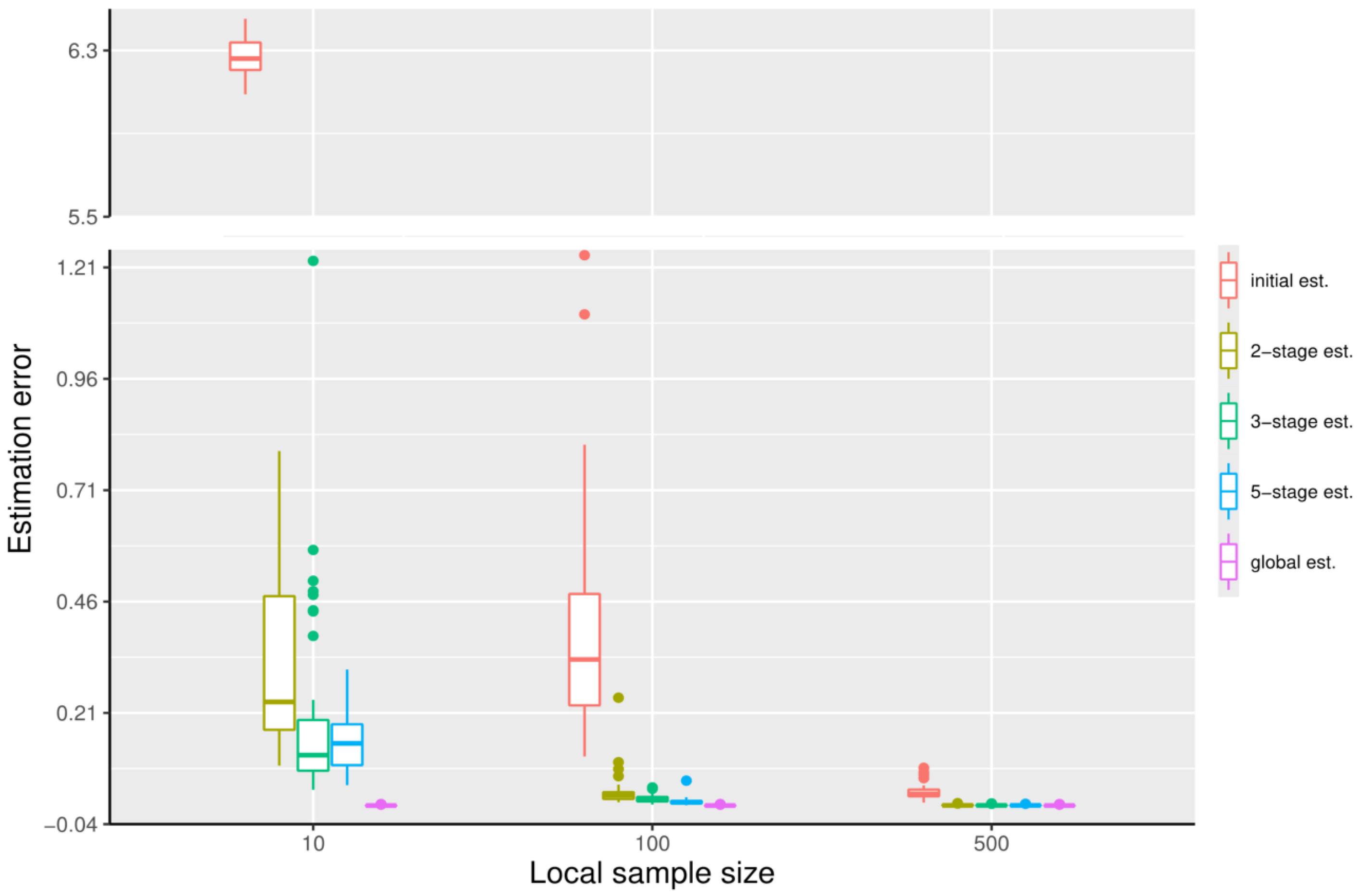 Mathematics 13 00669 g005