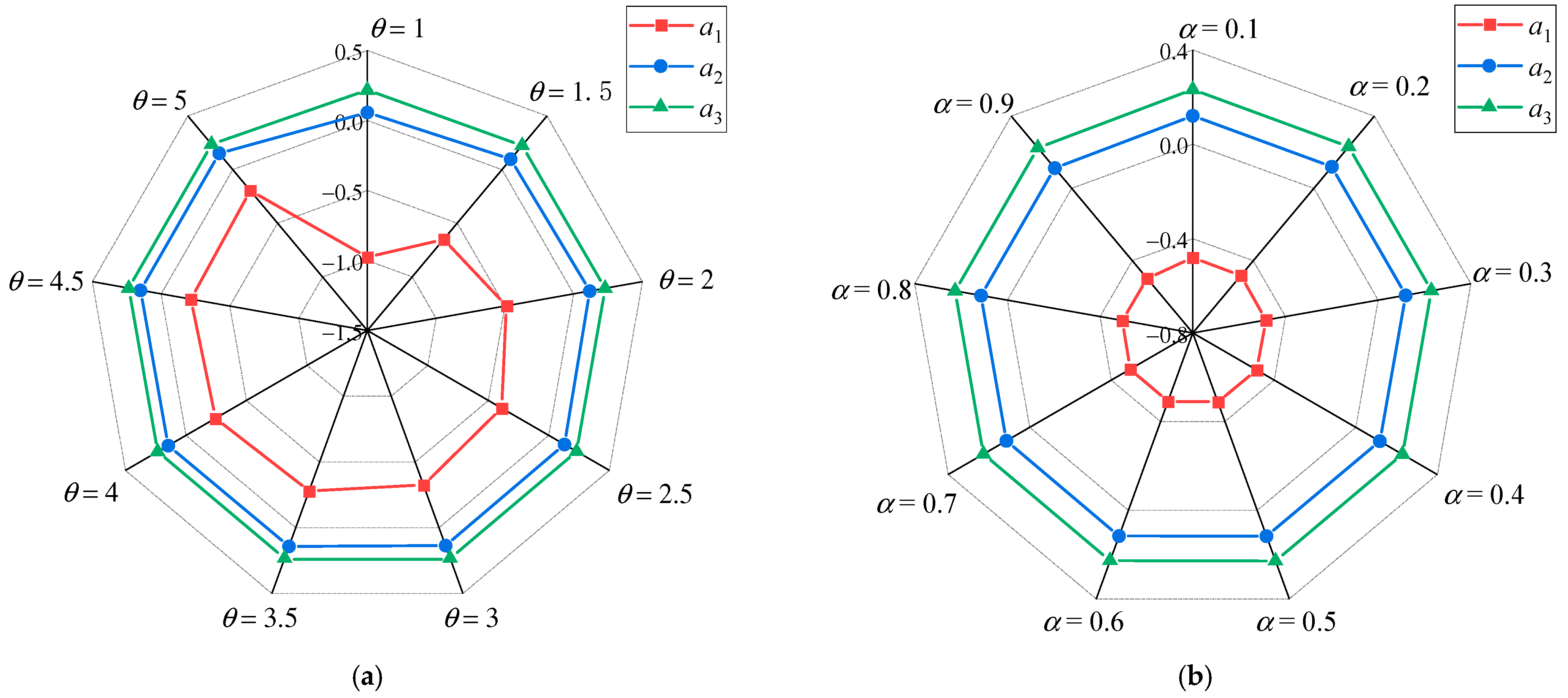 Mathematics 13 00670 g006