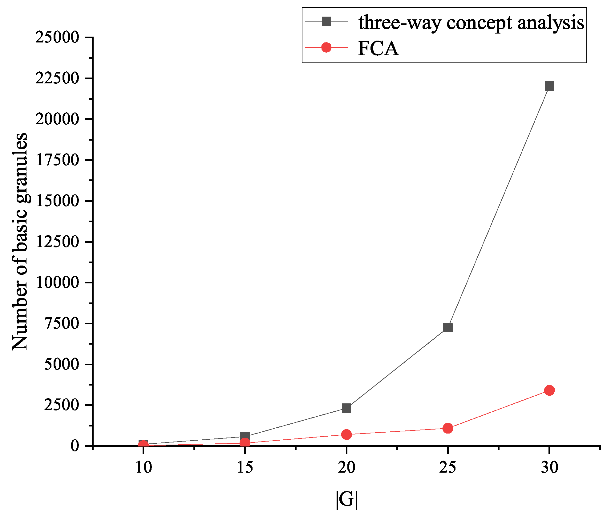 Mathematics 13 00672 g005