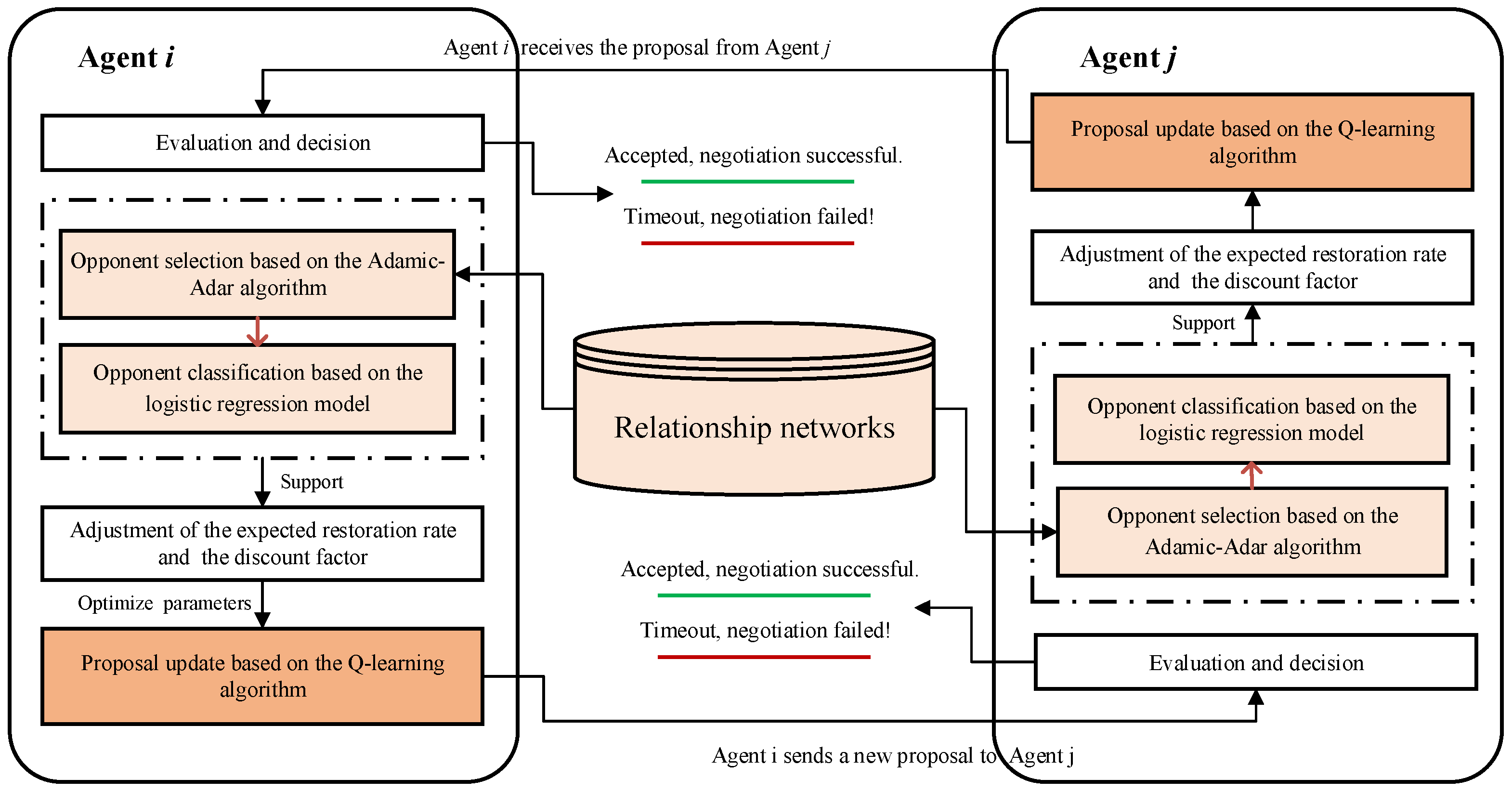 Mathematics 13 00679 g001