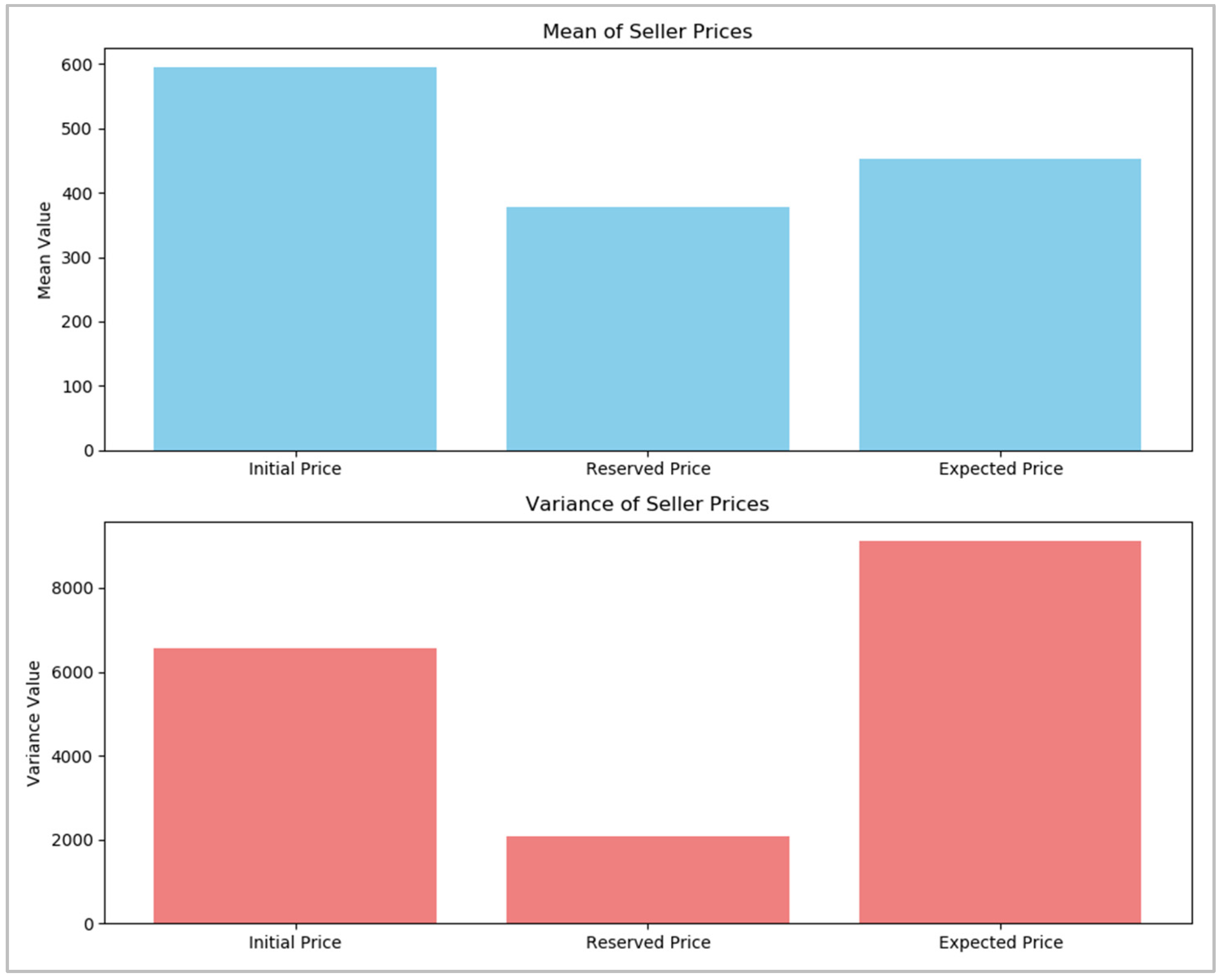 Mathematics 13 00679 g004