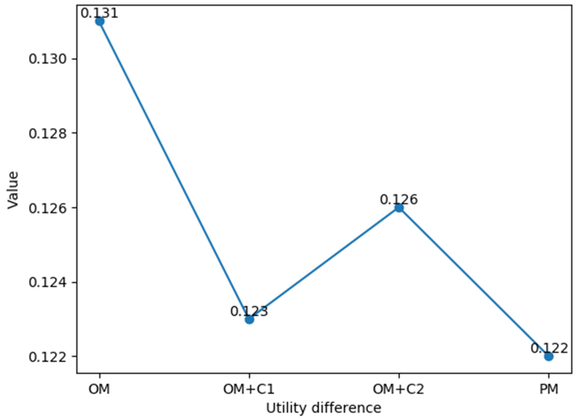 Mathematics 13 00679 g012