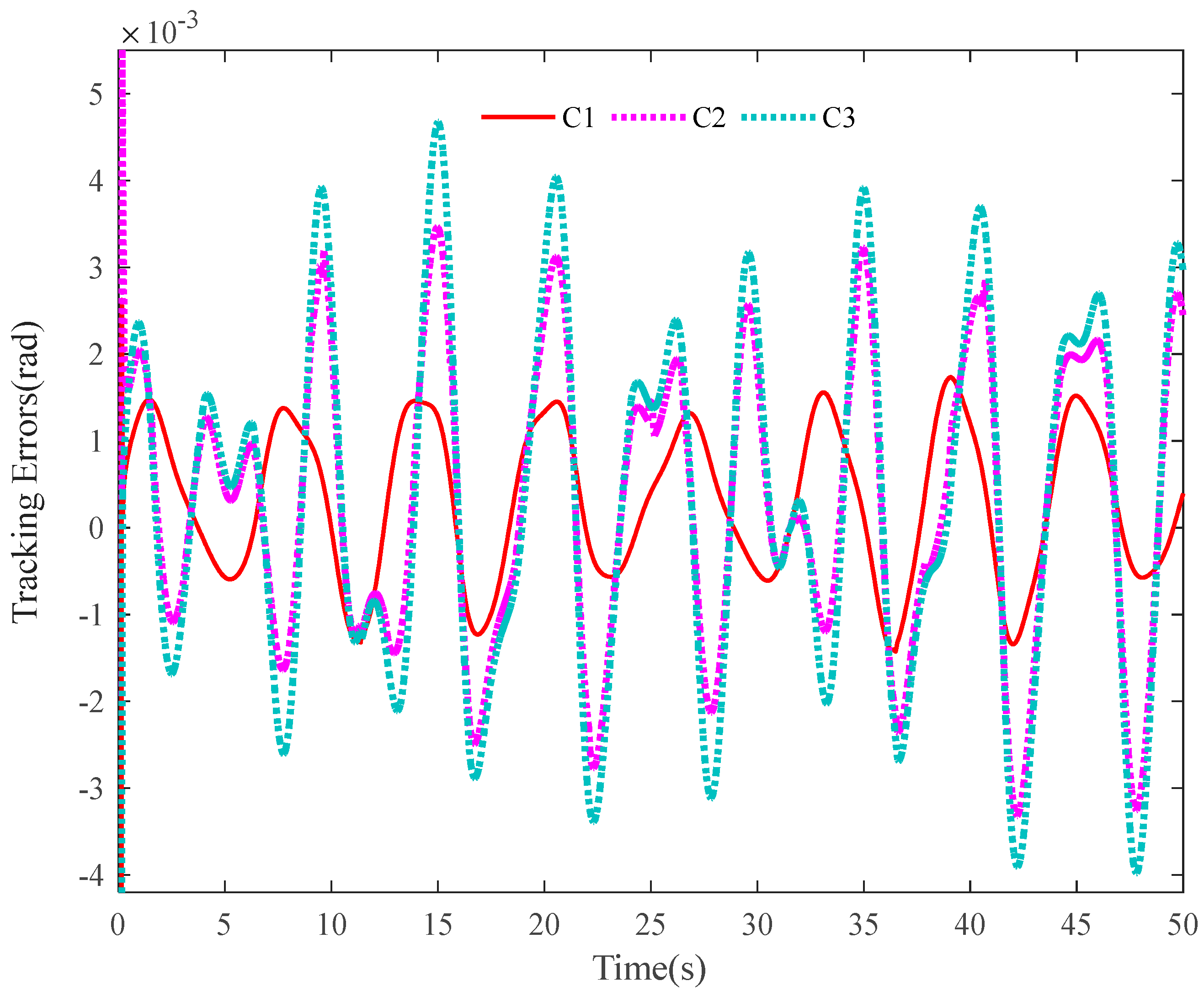 Mathematics 13 00683 g003