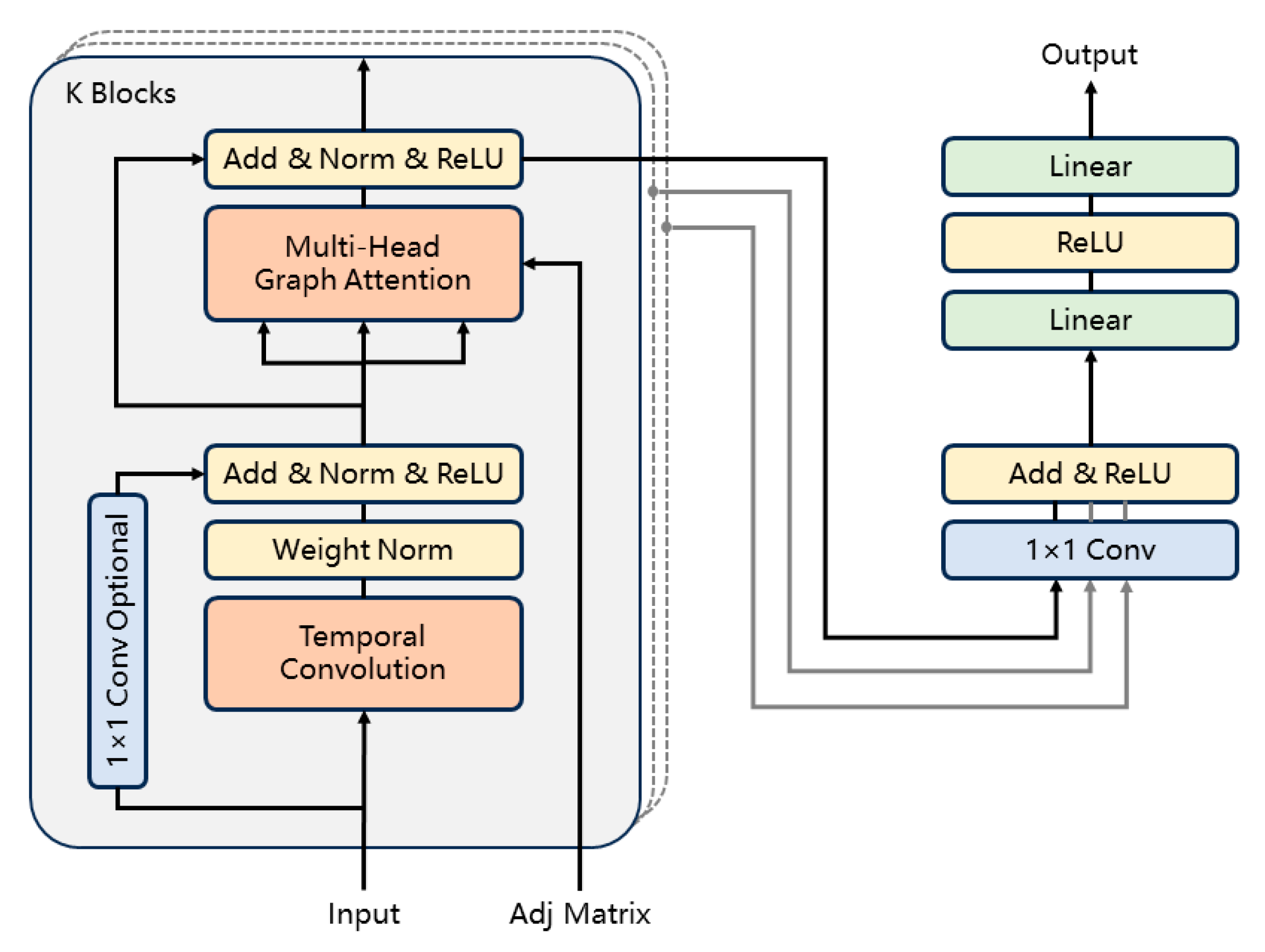 Mathematics 13 00686 g003